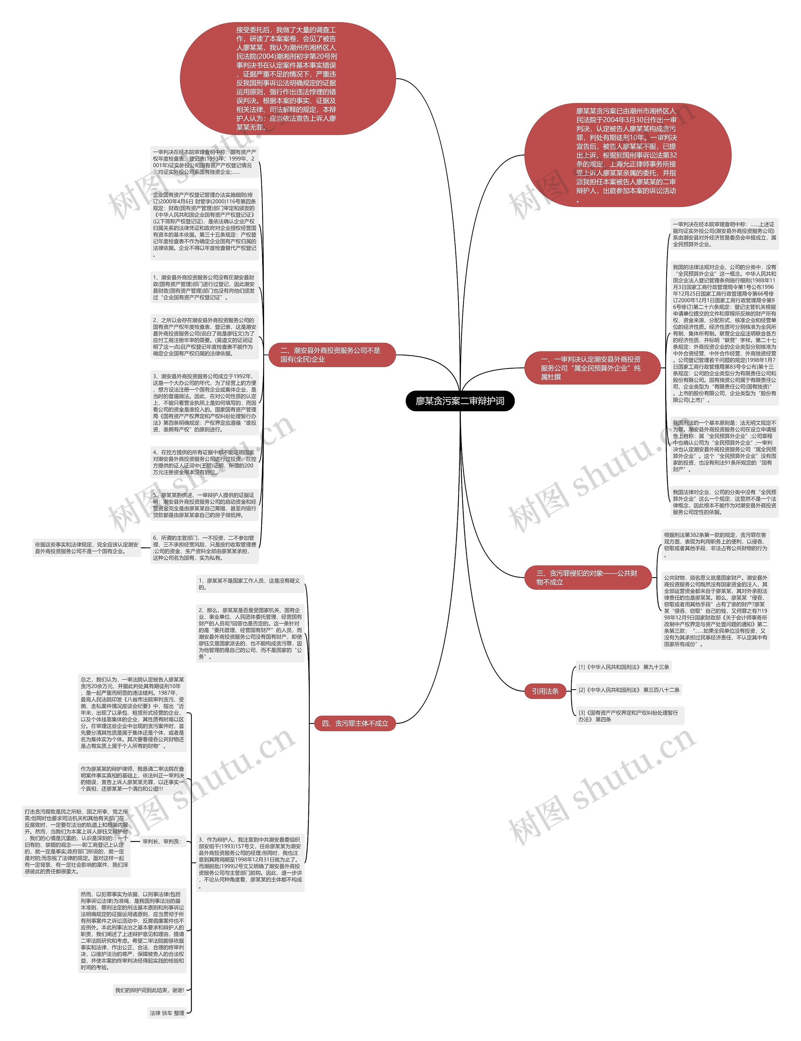 廖某贪污案二审辩护词思维导图