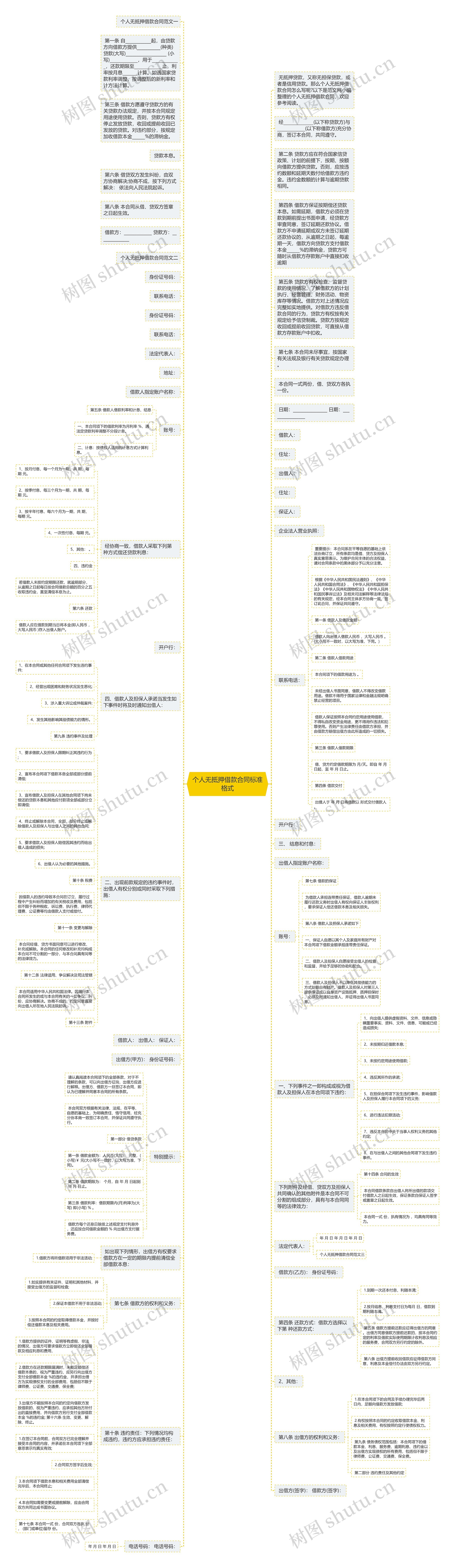 个人无抵押借款合同标准格式思维导图