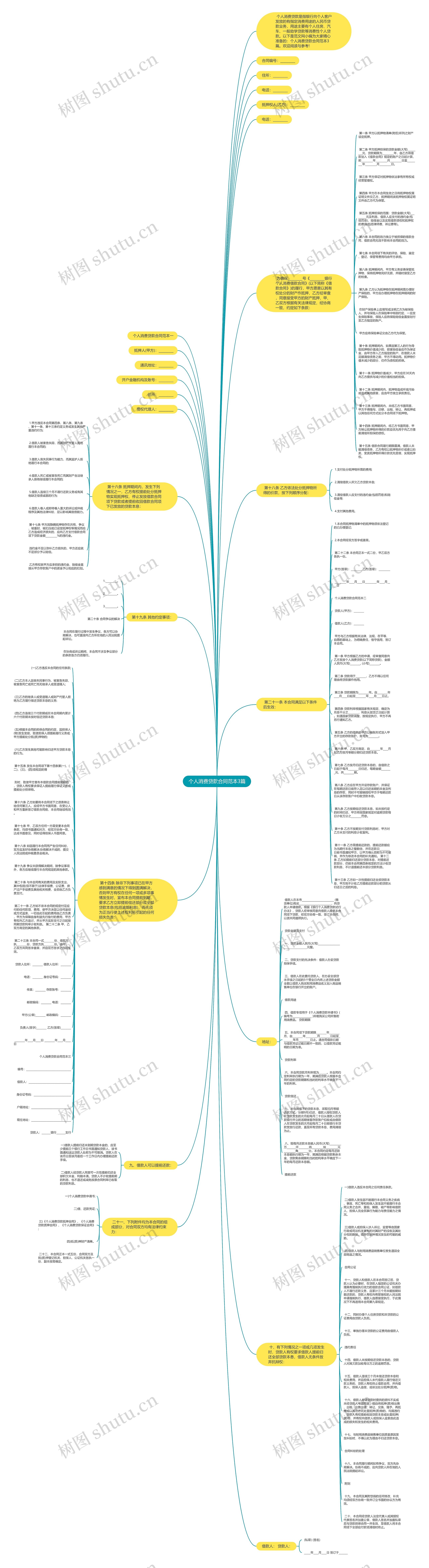 个人消费贷款合同范本3篇思维导图