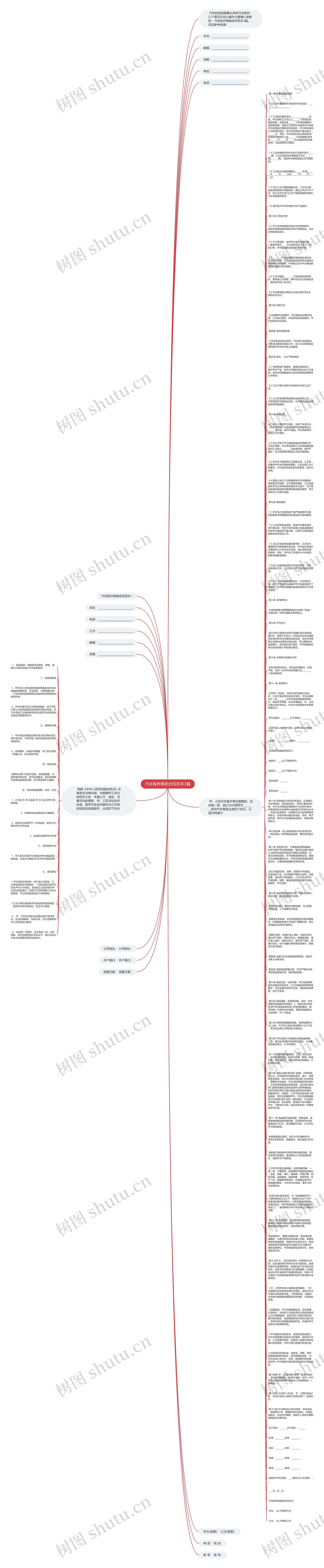 汽车配件购销合同范本3篇思维导图