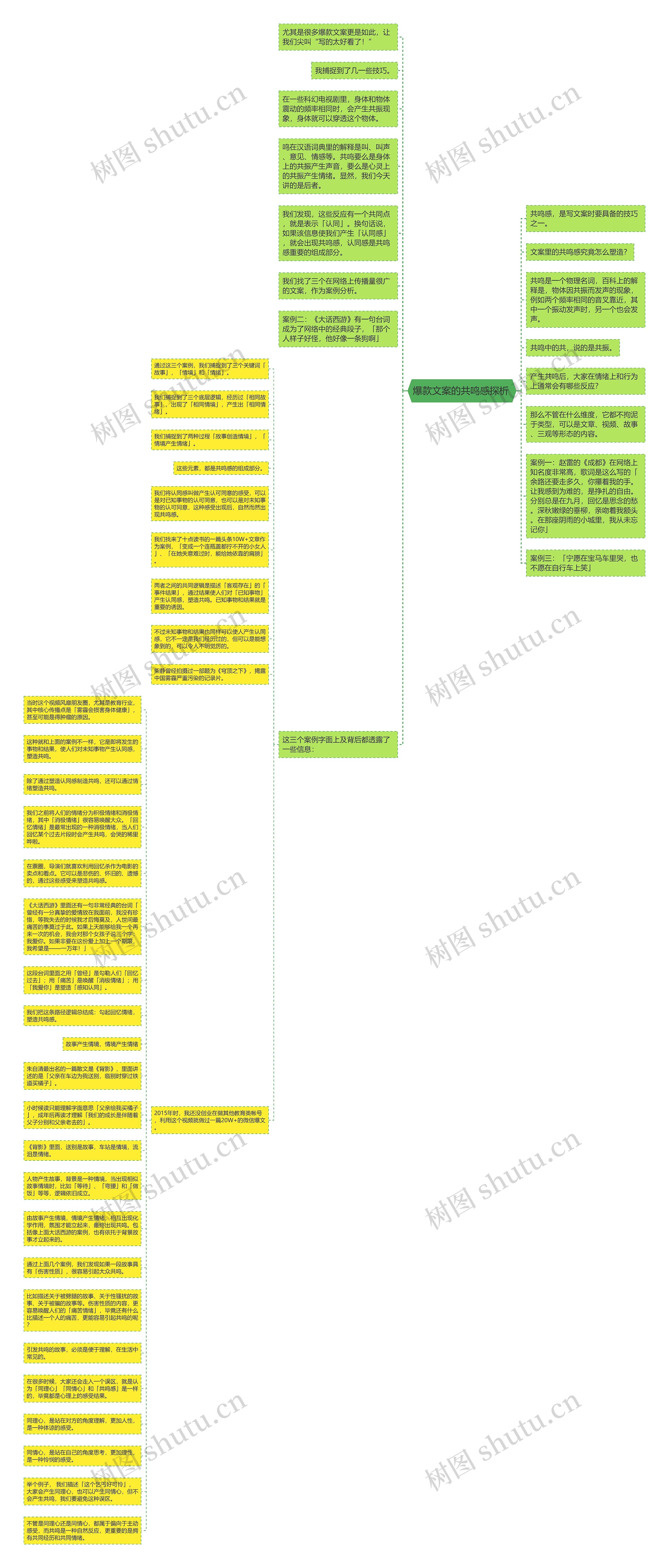 爆款文案的共鸣感探析 思维导图