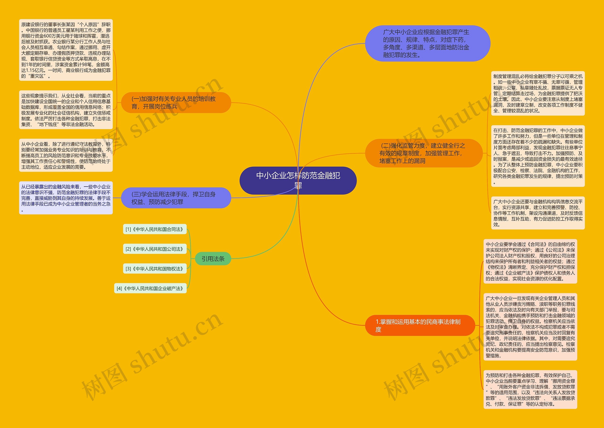 中小企业怎样防范金融犯罪 中小企业怎样防范金融犯罪