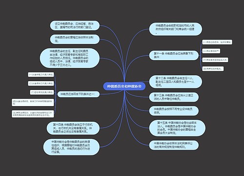 仲裁委员会和仲裁协会