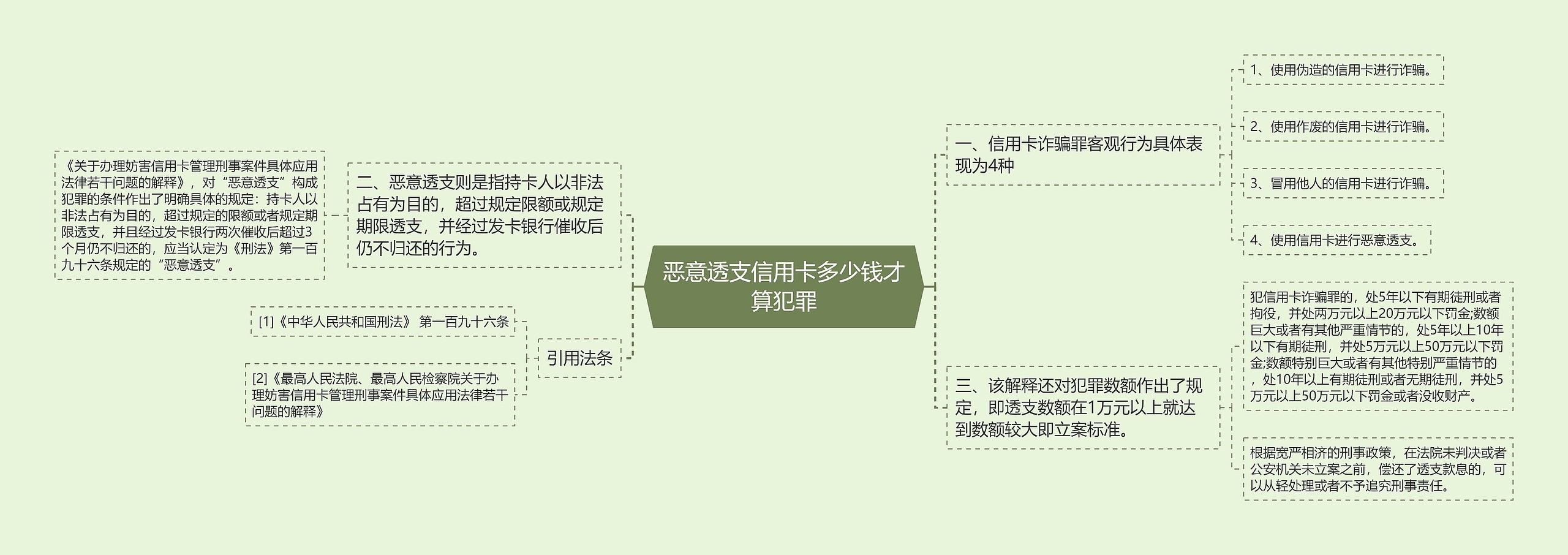 恶意透支信用卡多少钱才算犯罪