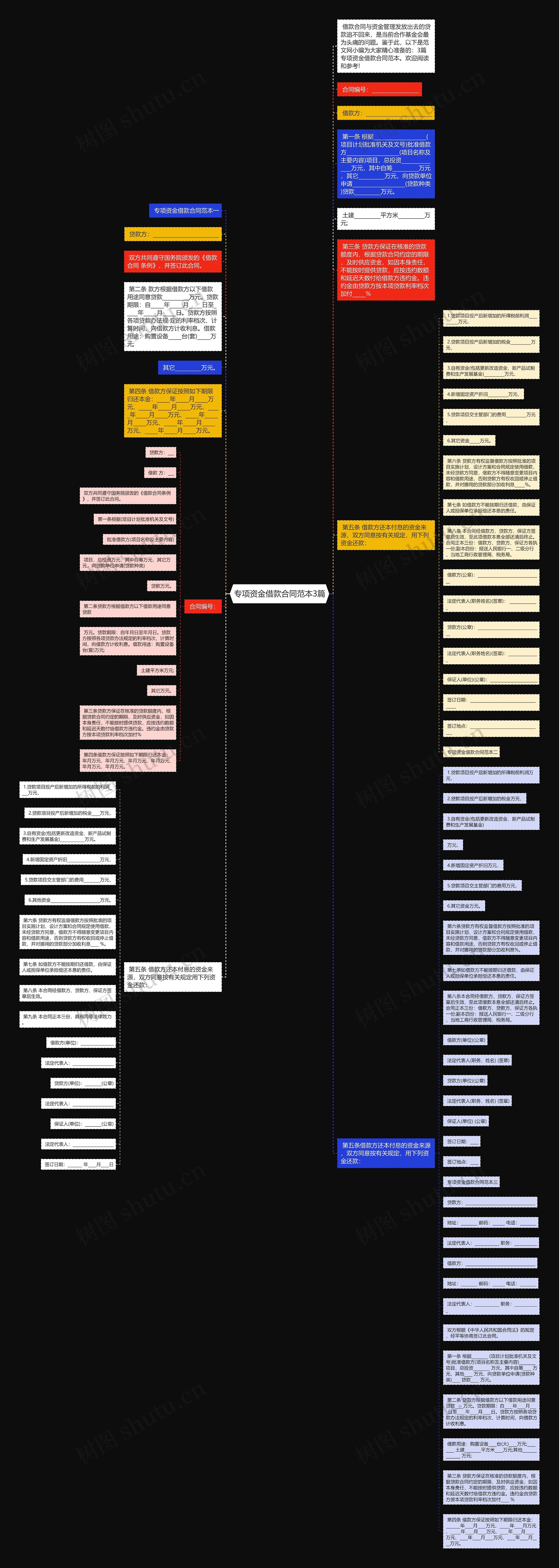 专项资金借款合同范本3篇思维导图