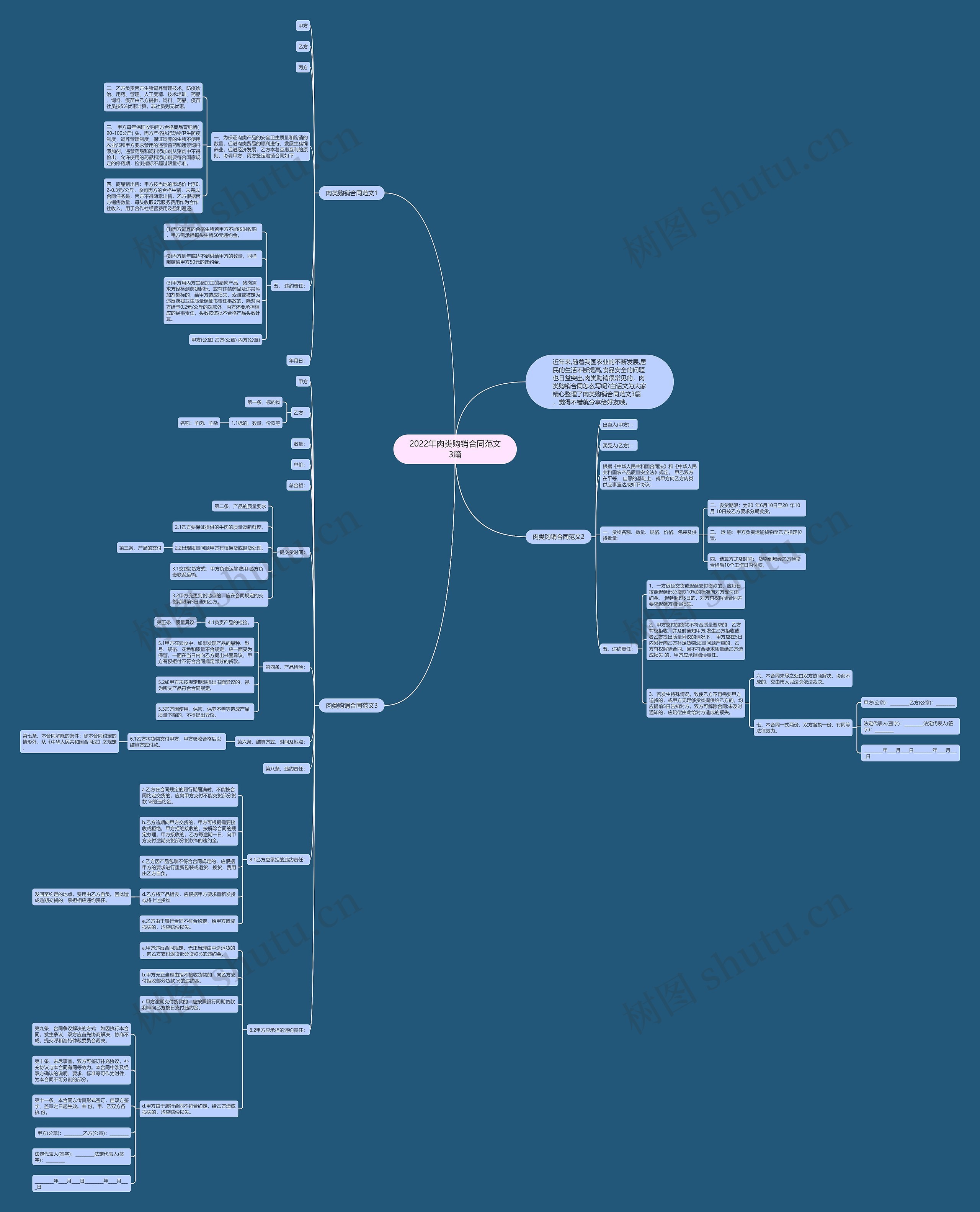 2022年肉类购销合同范文3篇思维导图