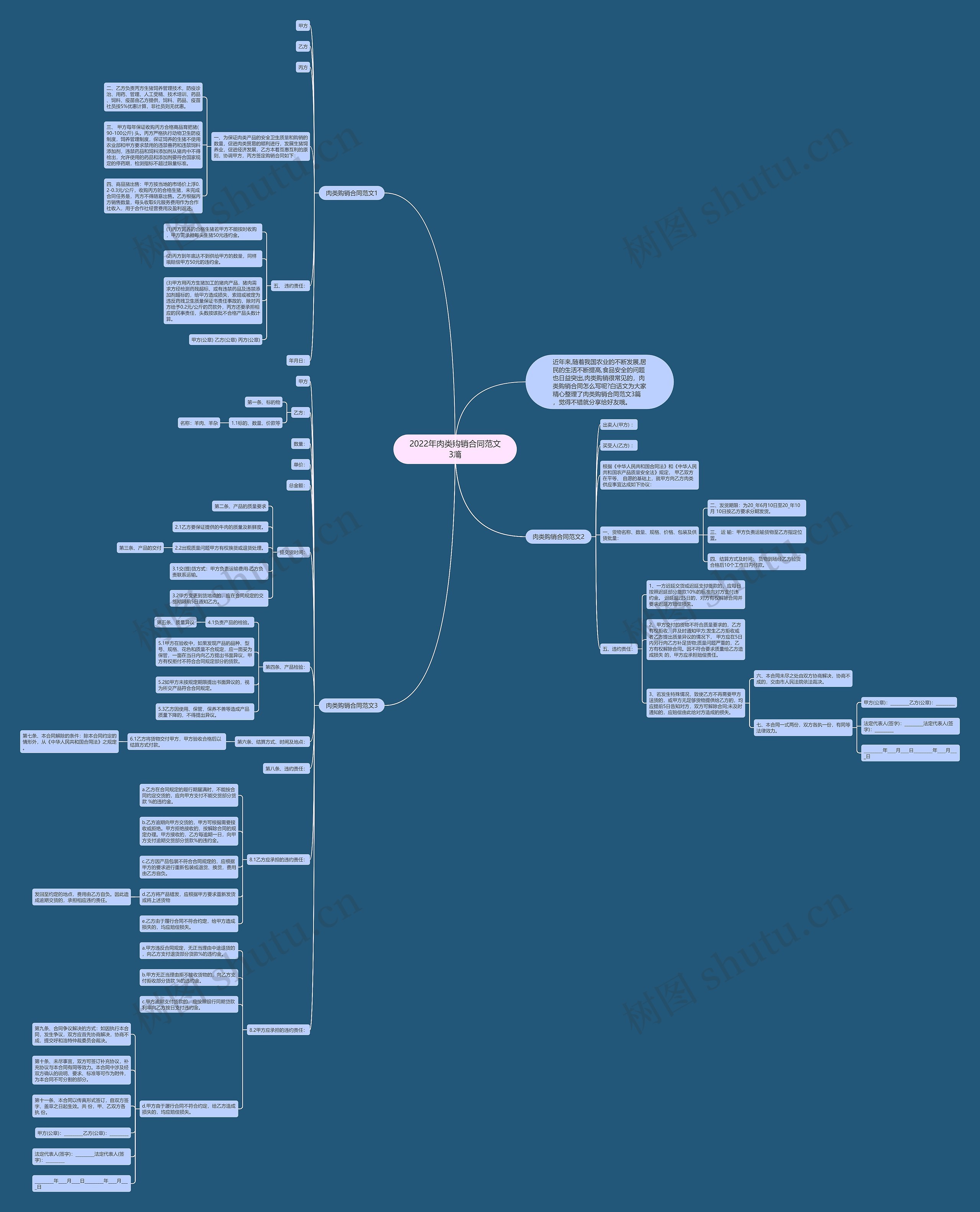 2022年肉类购销合同范文3篇 2022年肉类购销合同范文3篇