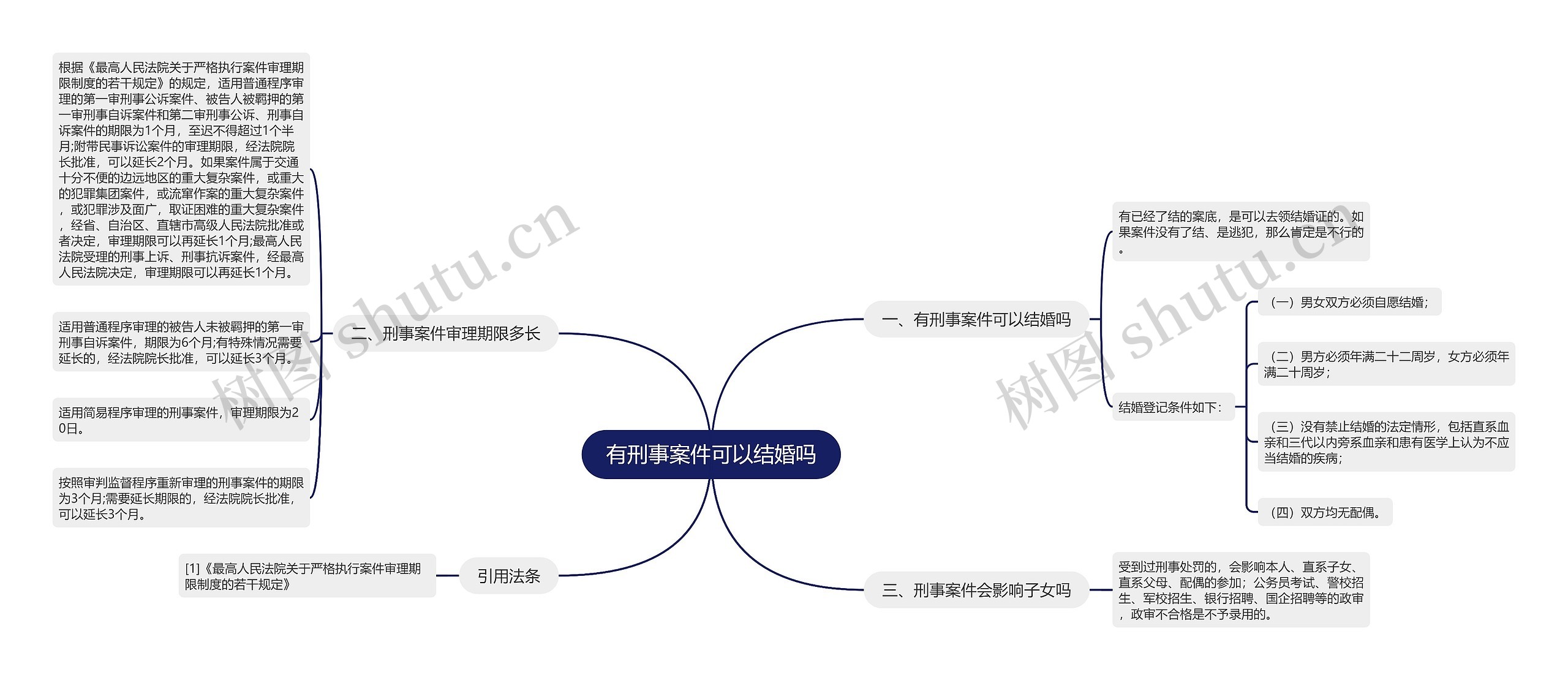 有刑事案件可以结婚吗思维导图