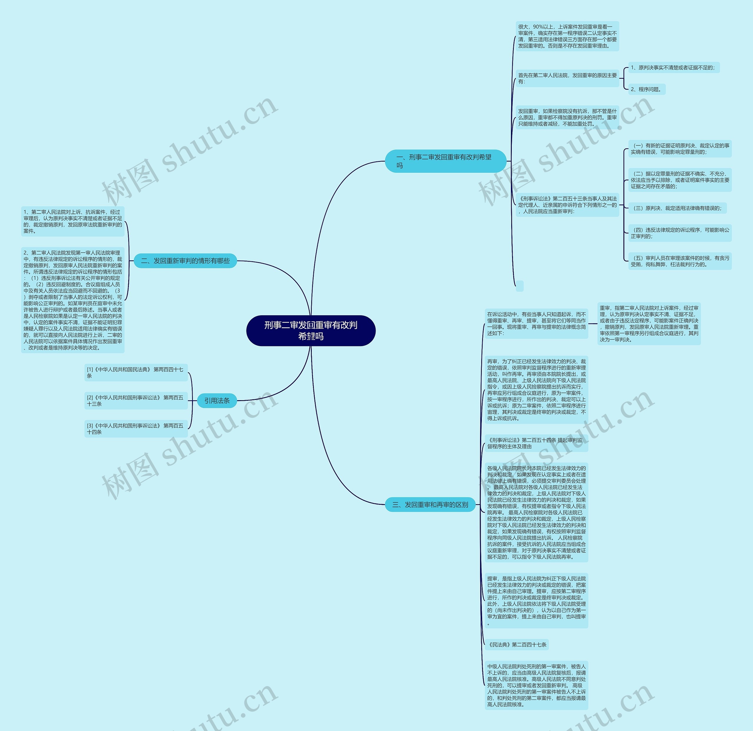 刑事二审发回重审有改判希望吗思维导图