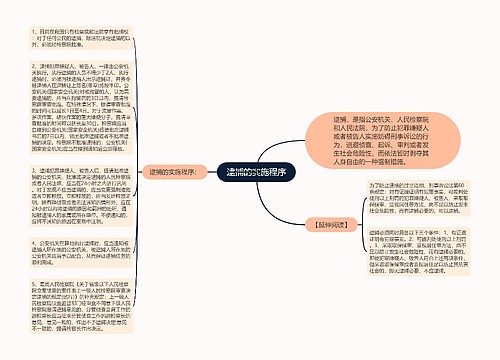 逮捕的实施程序