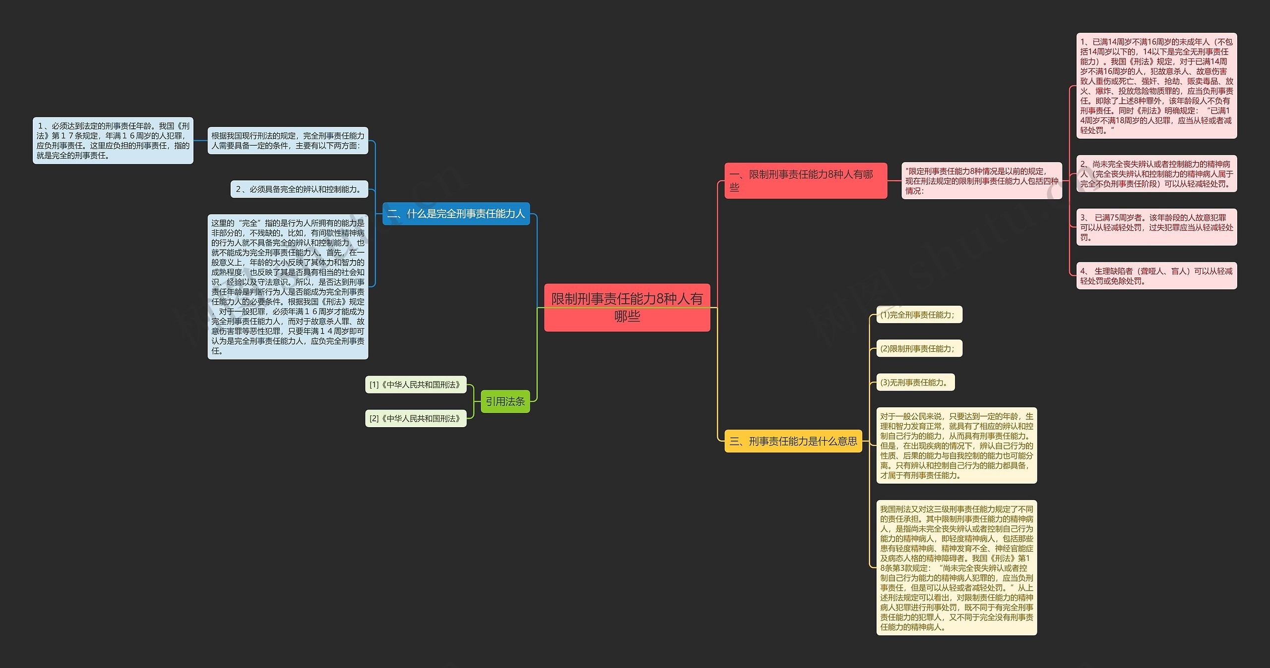 限制刑事责任能力8种人有哪些 限制刑事责任能力8种人有哪些