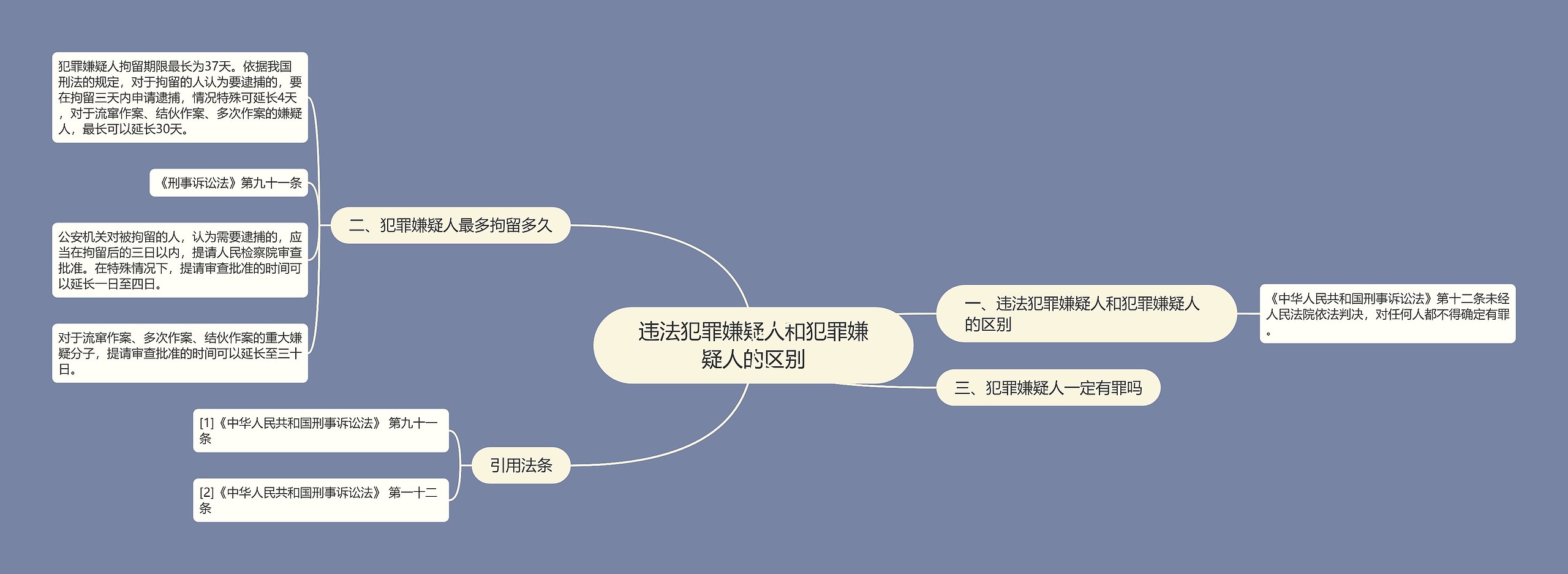 违法犯罪嫌疑人和犯罪嫌疑人的区别