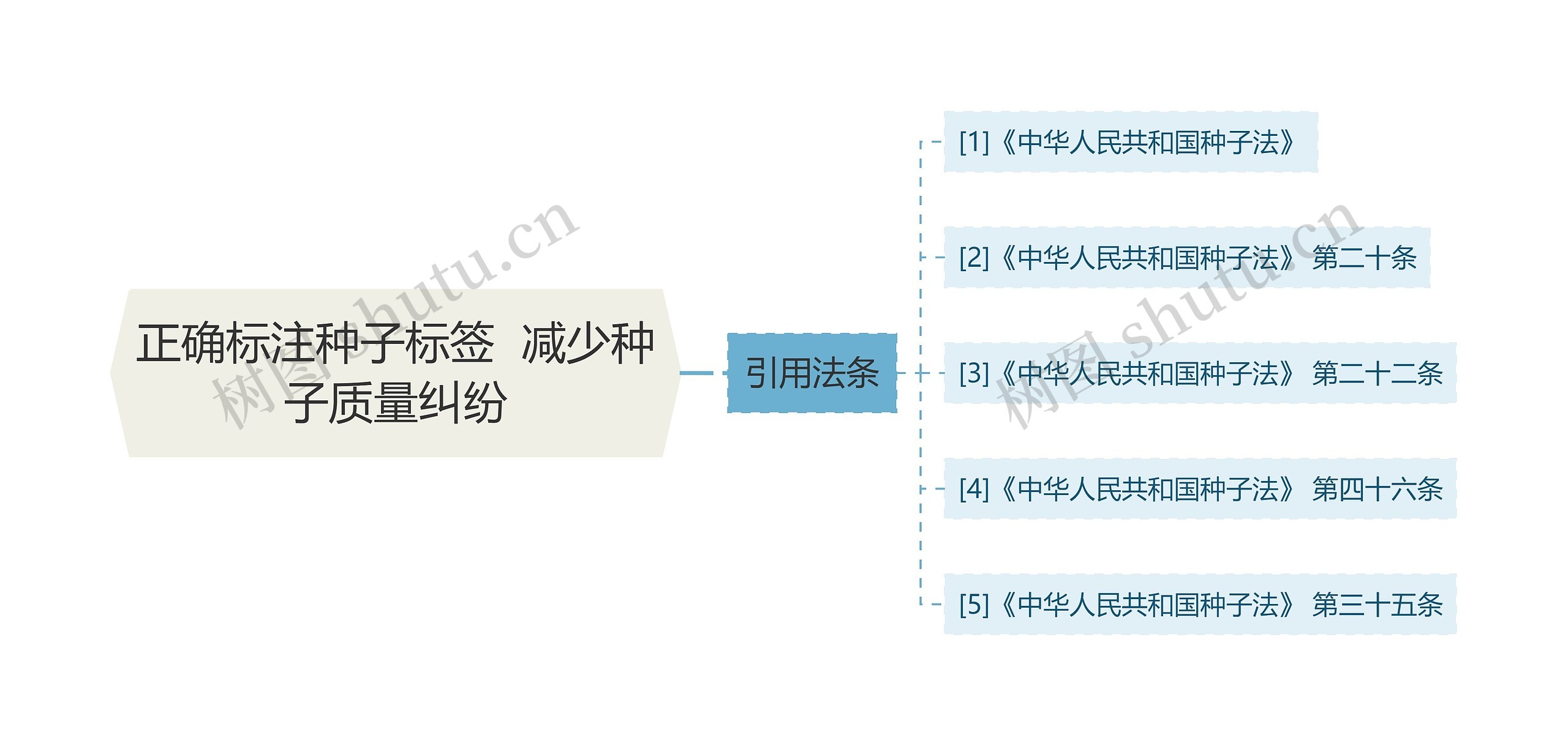 正确标注种子标签  减少种子质量纠纷