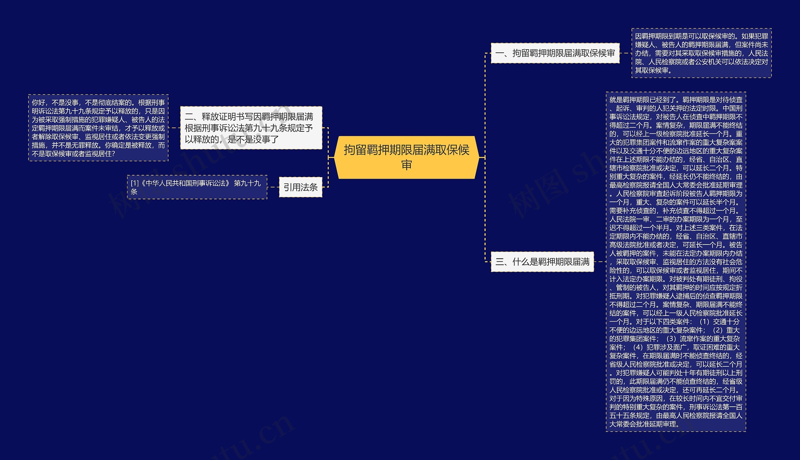 拘留羁押期限届满取保候审