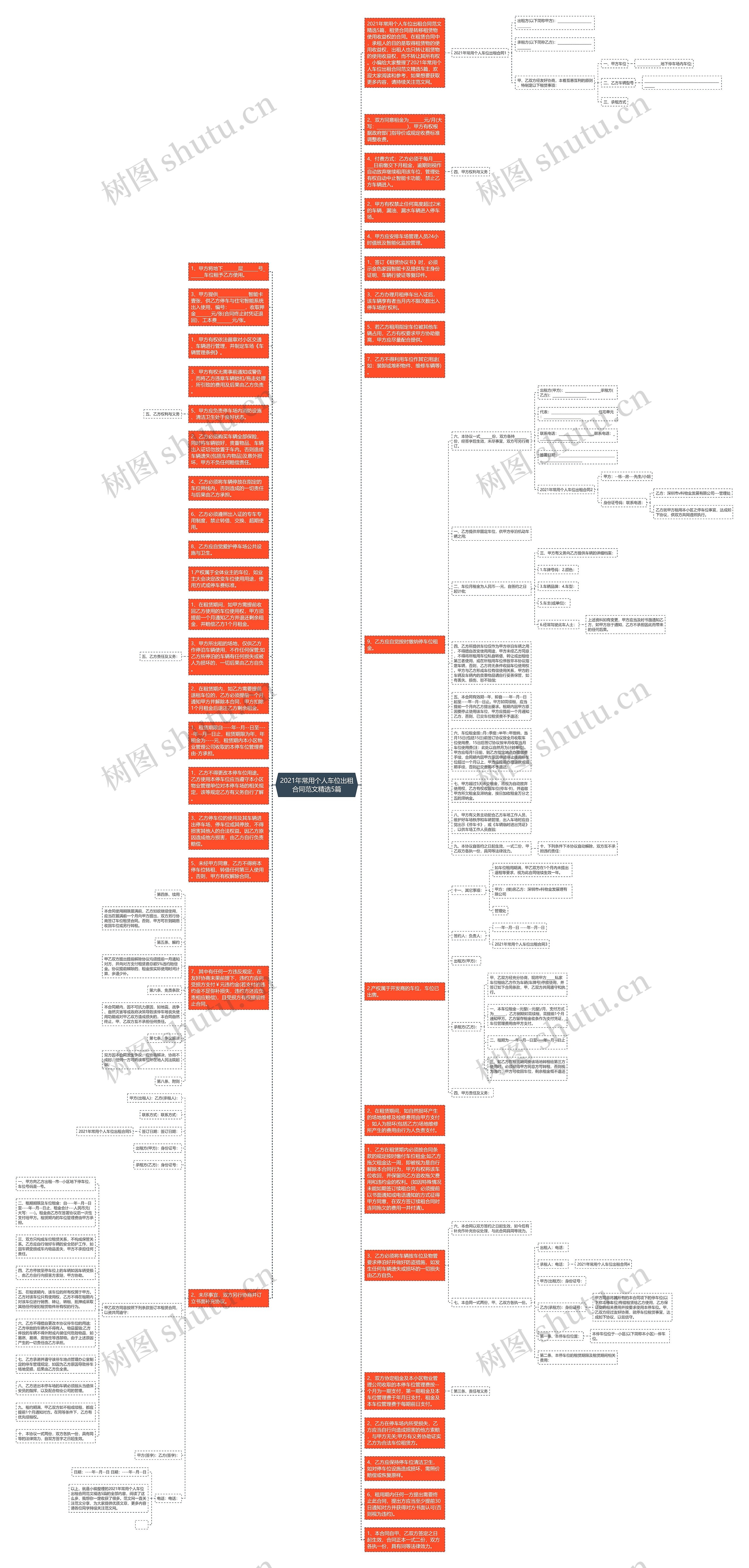 2021年常用个人车位出租合同范文精选5篇思维导图