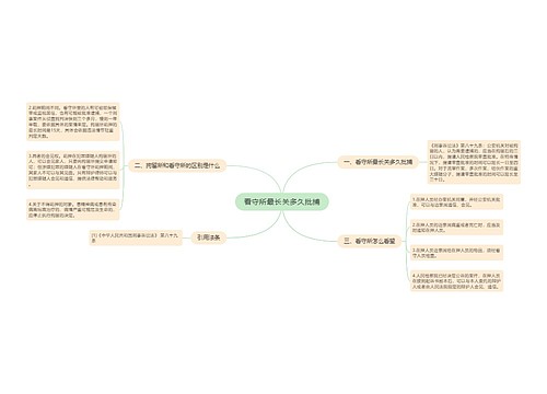 看守所最长关多久批捕