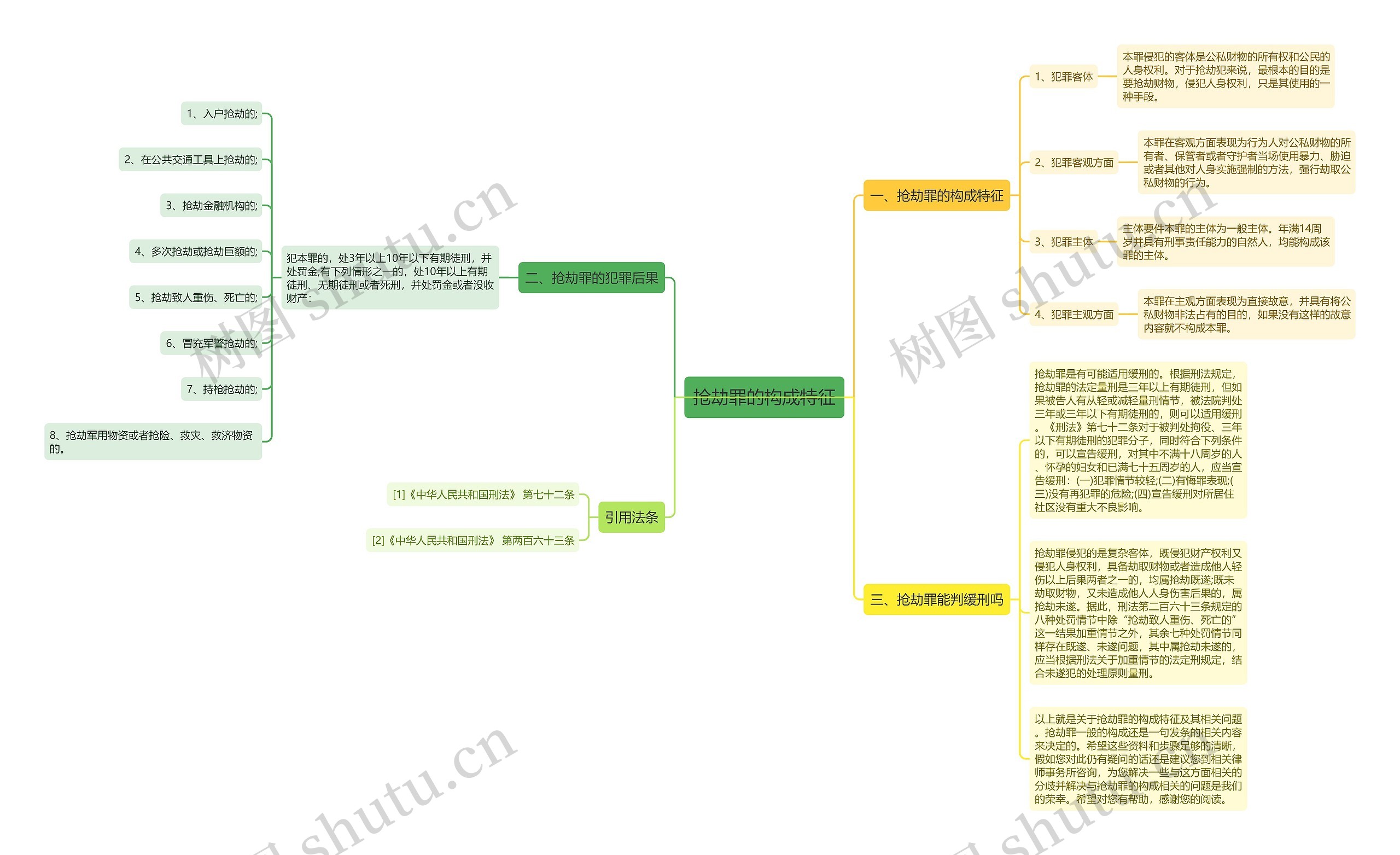抢劫罪的构成特征 抢劫罪的构成特征