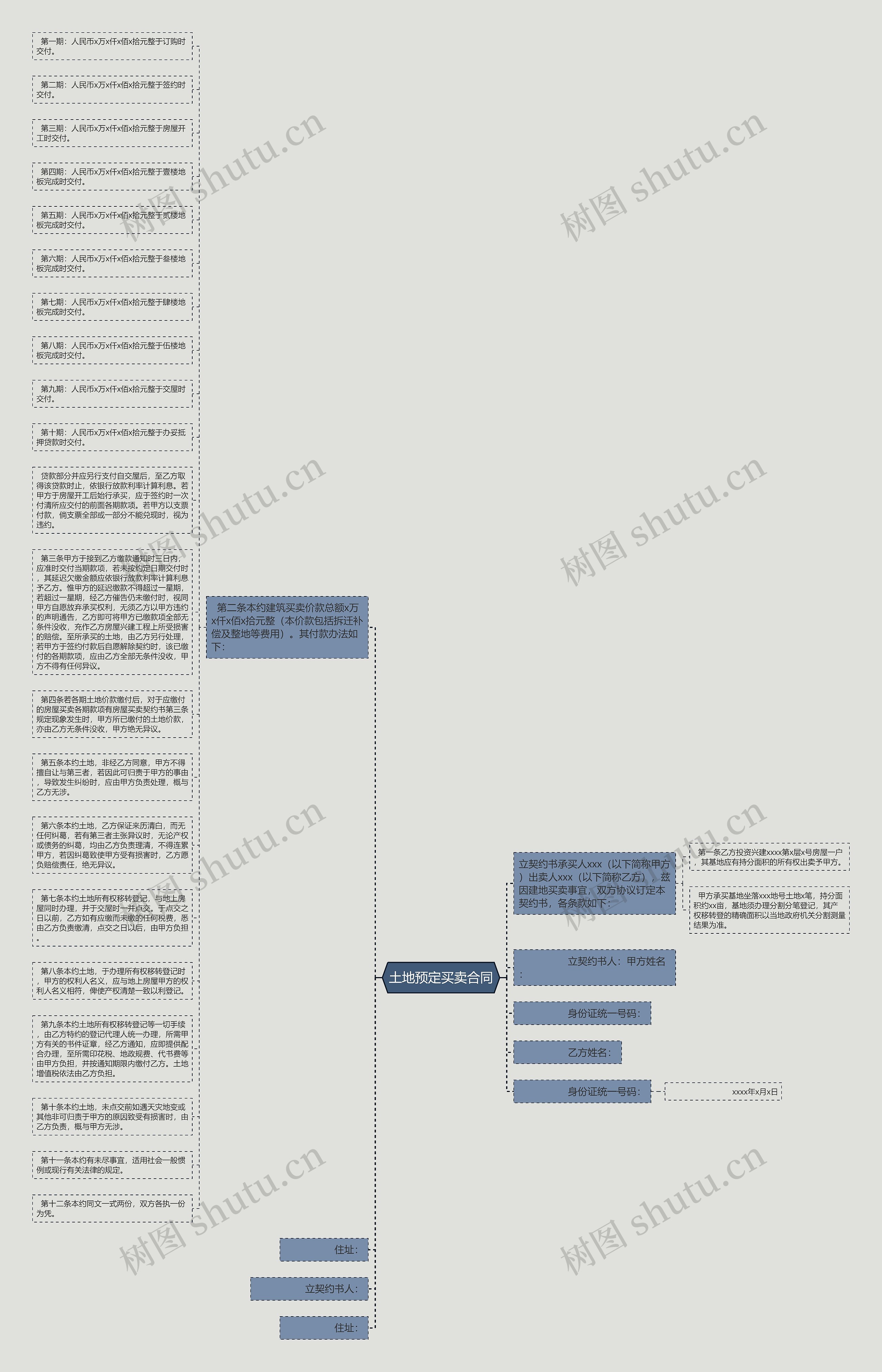 土地预定买卖合同思维导图