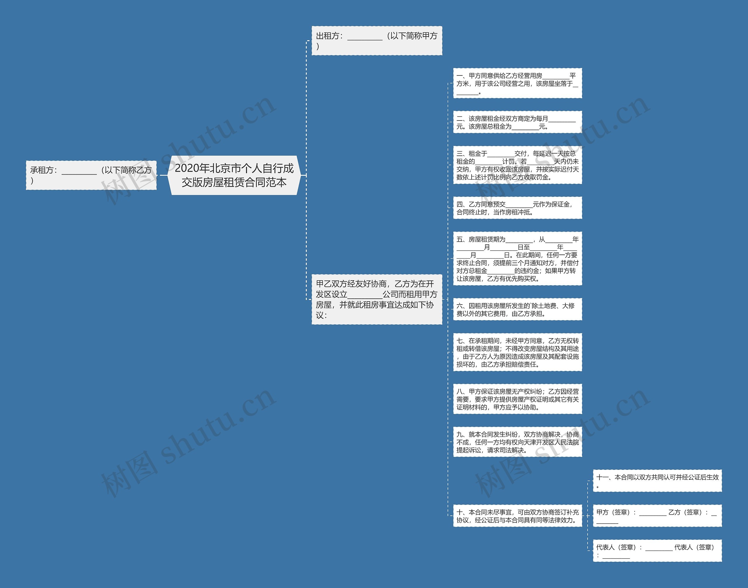2020年北京市个人自行成交版房屋租赁合同范本思维导图