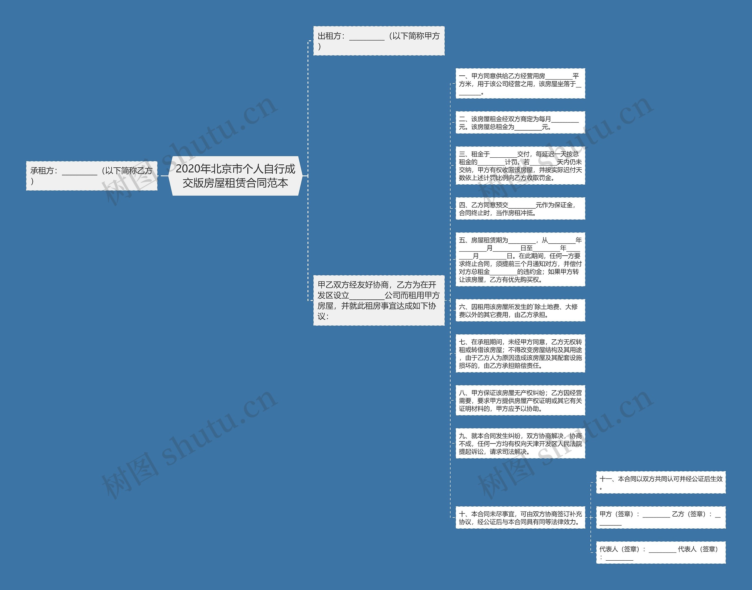 2020年北京市个人自行成交版房屋租赁合同范本 2020年北京市个人自行成交版房屋租赁合同范本