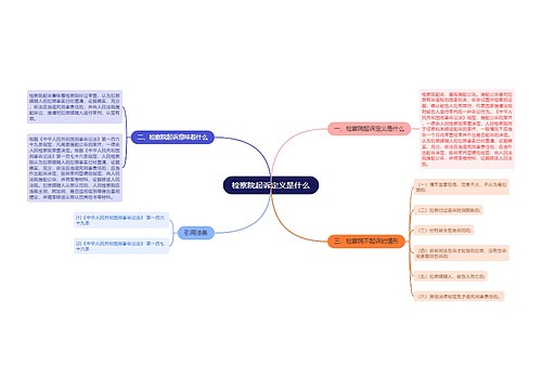 检察院起诉定义是什么