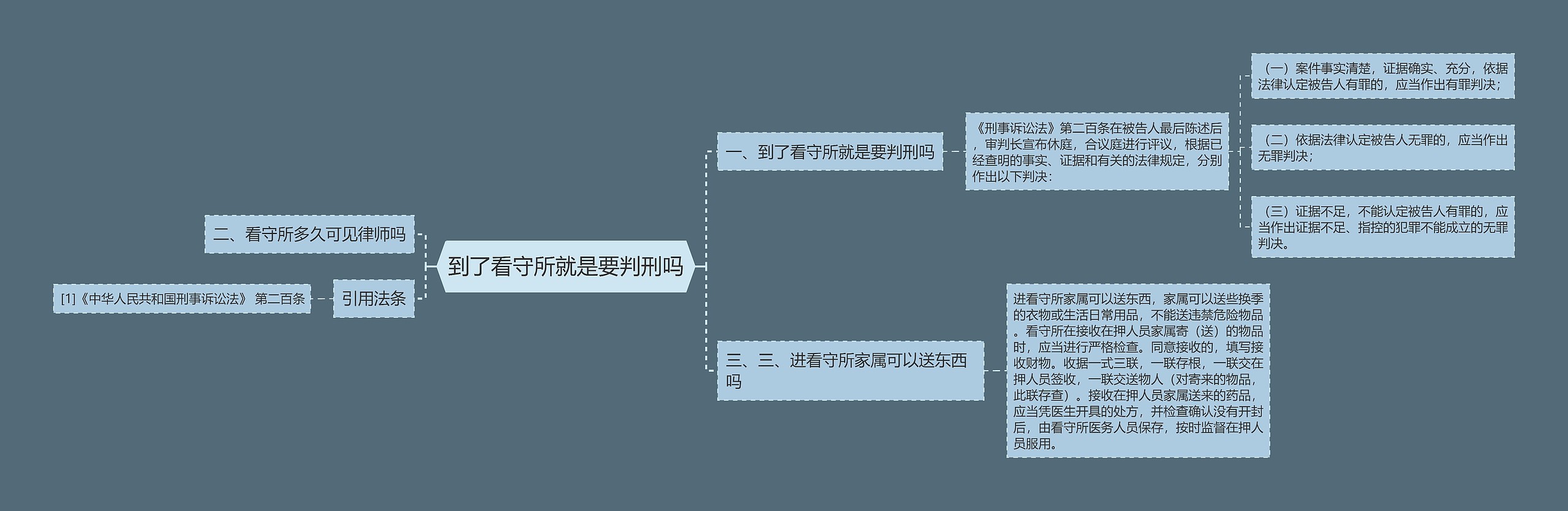 到了看守所就是要判刑吗