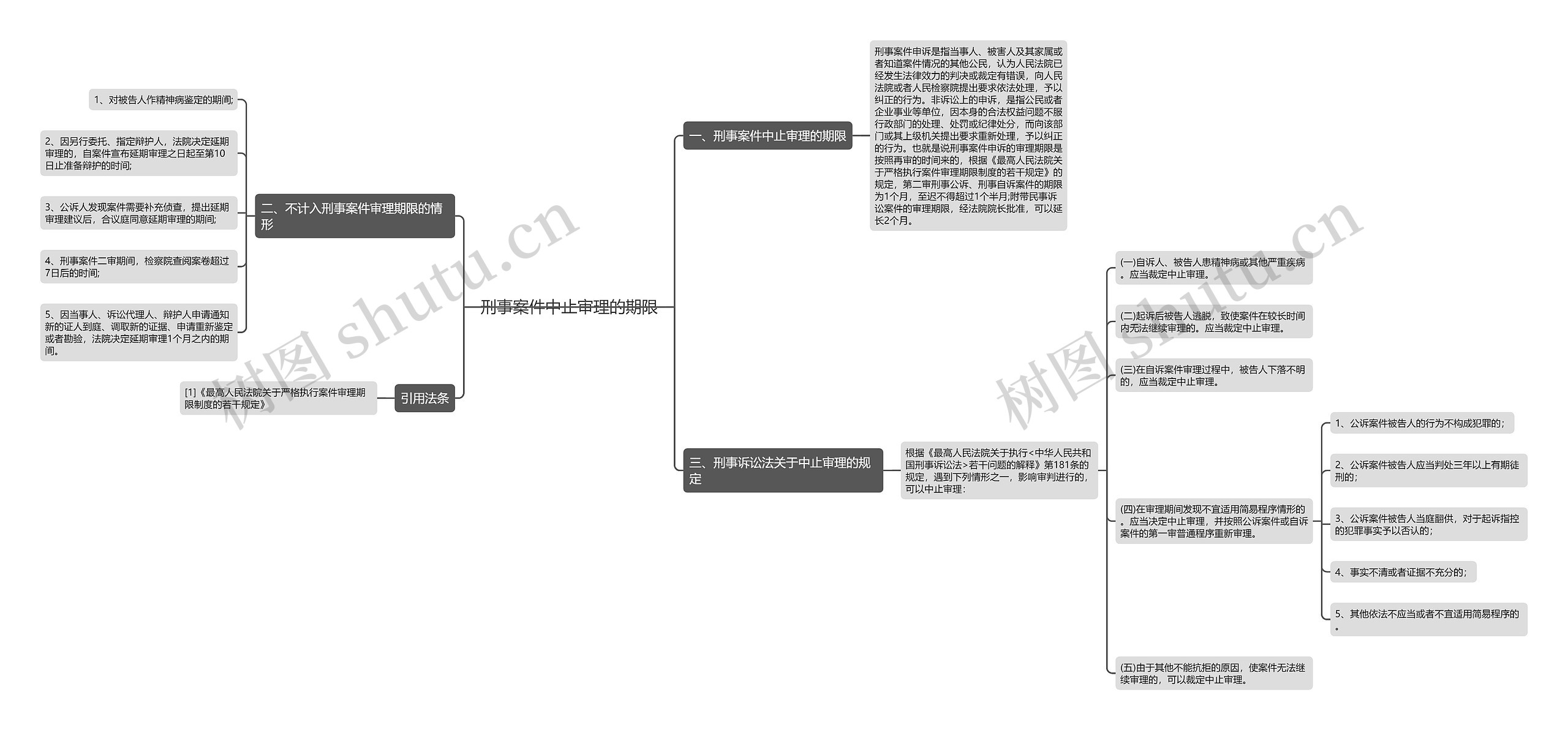 刑事案件中止审理的期限