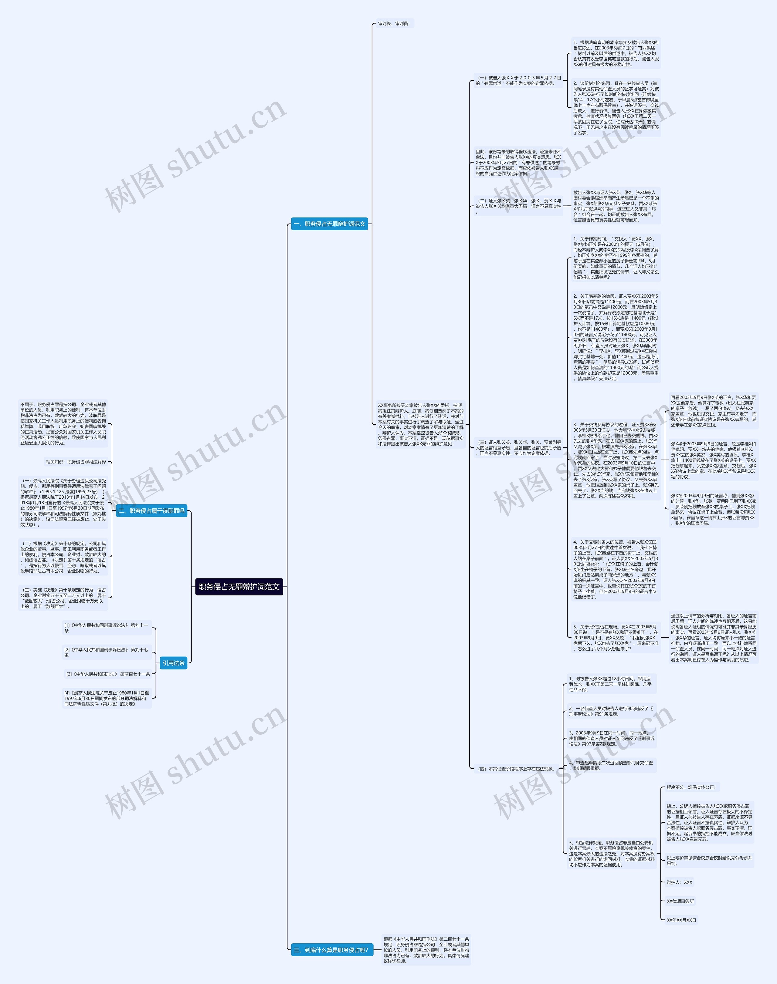 职务侵占无罪辩护词范文思维导图