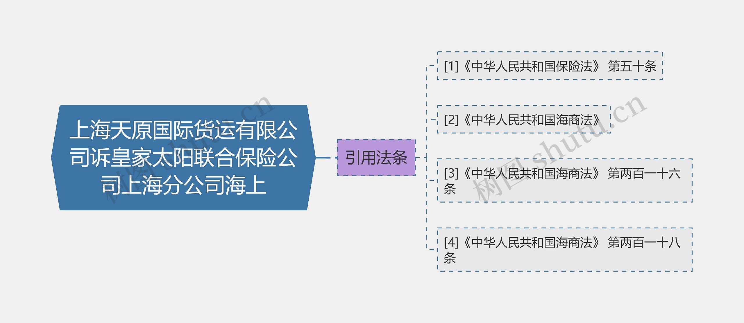 上海天原国际货运有限公司诉皇家太阳联合保险公司上海分公司海上