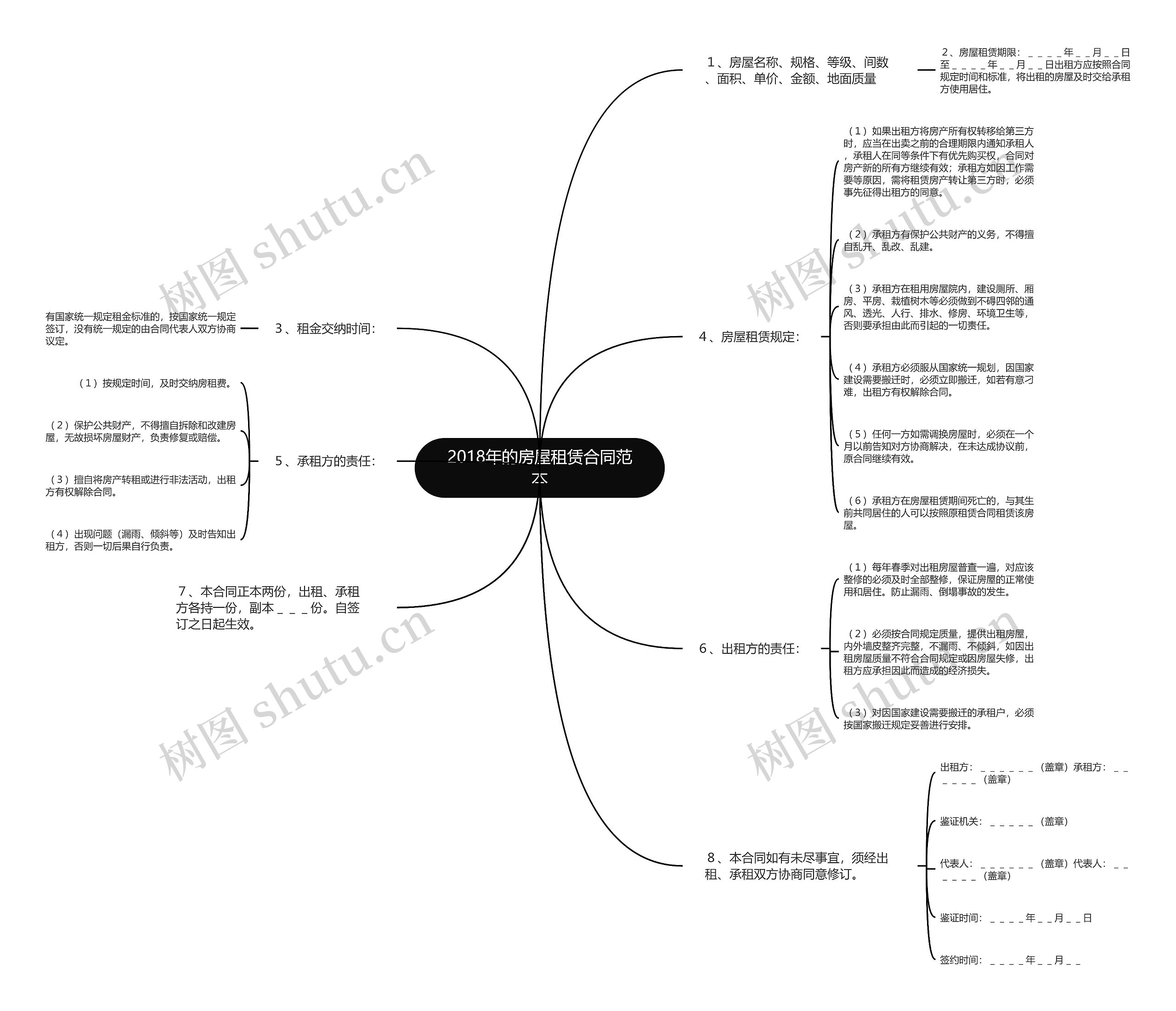 2018年的房屋租赁合同范本思维导图