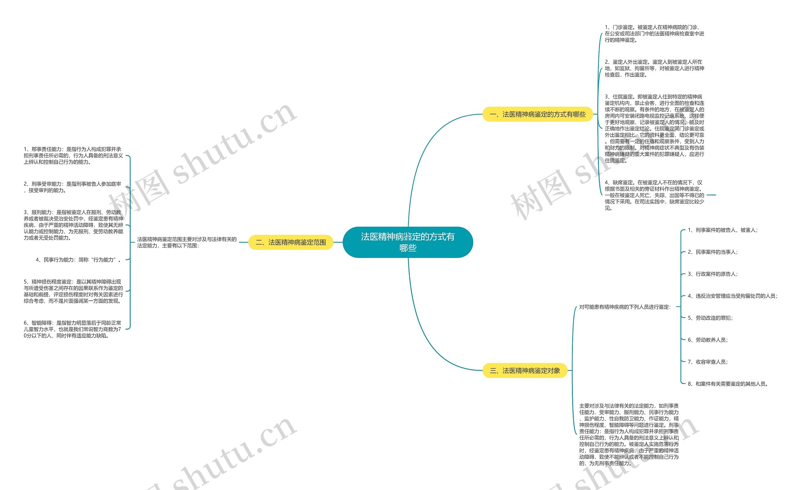 法医精神病鉴定的方式有哪些 法医精神病鉴定的方式有哪些