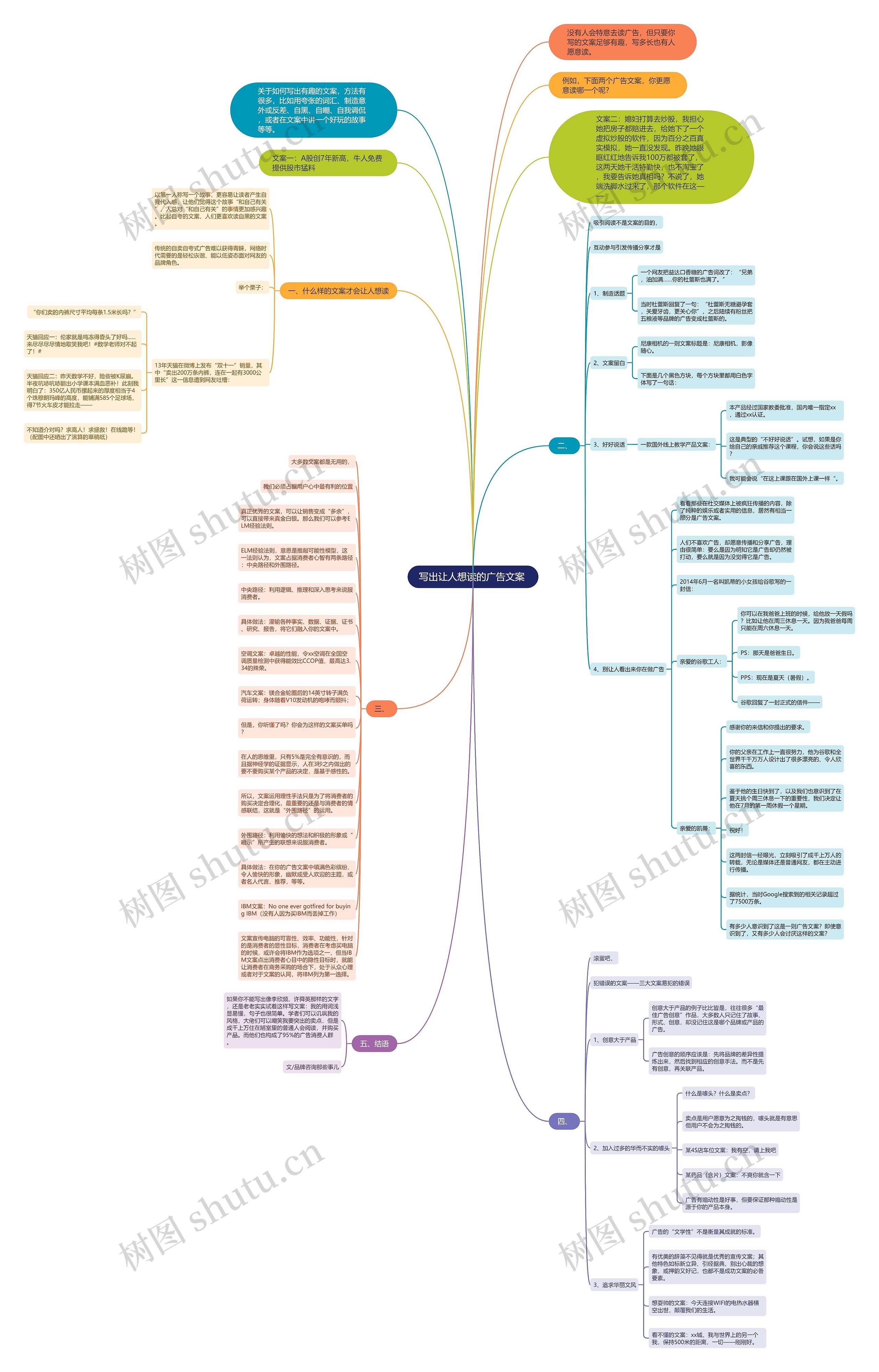 写出让人想读的广告文案 思维导图