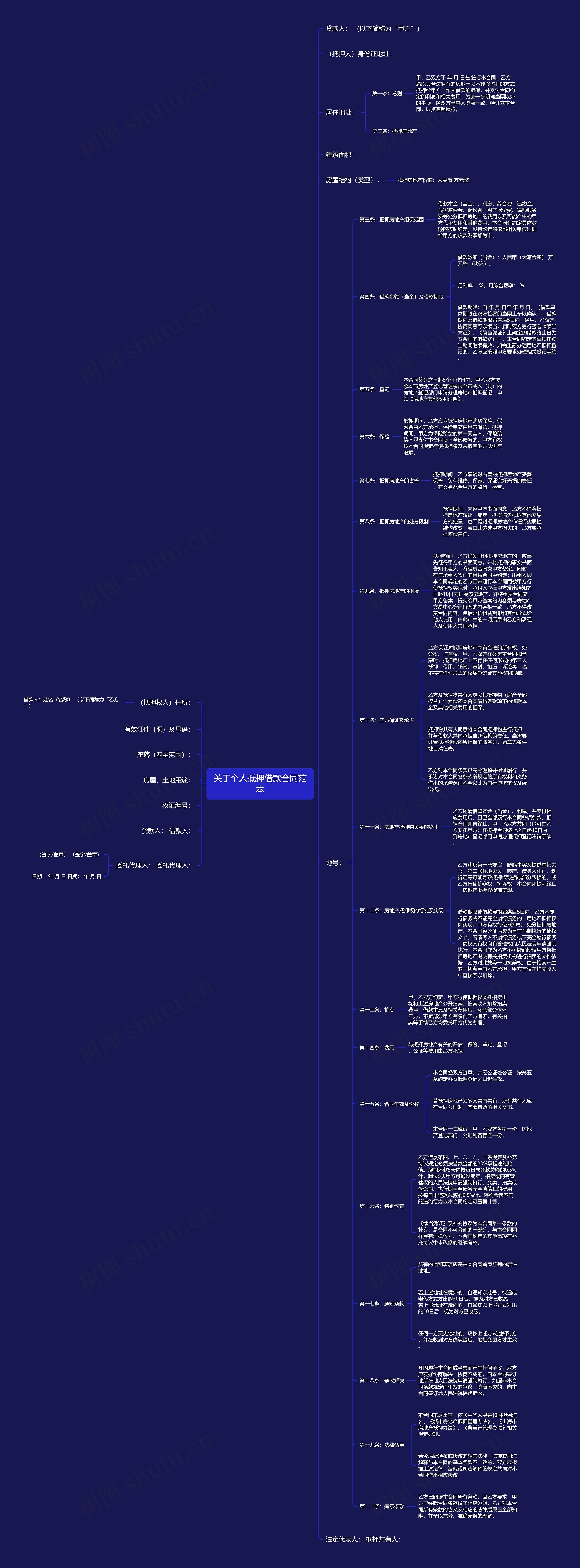 关于个人抵押借款合同范本思维导图