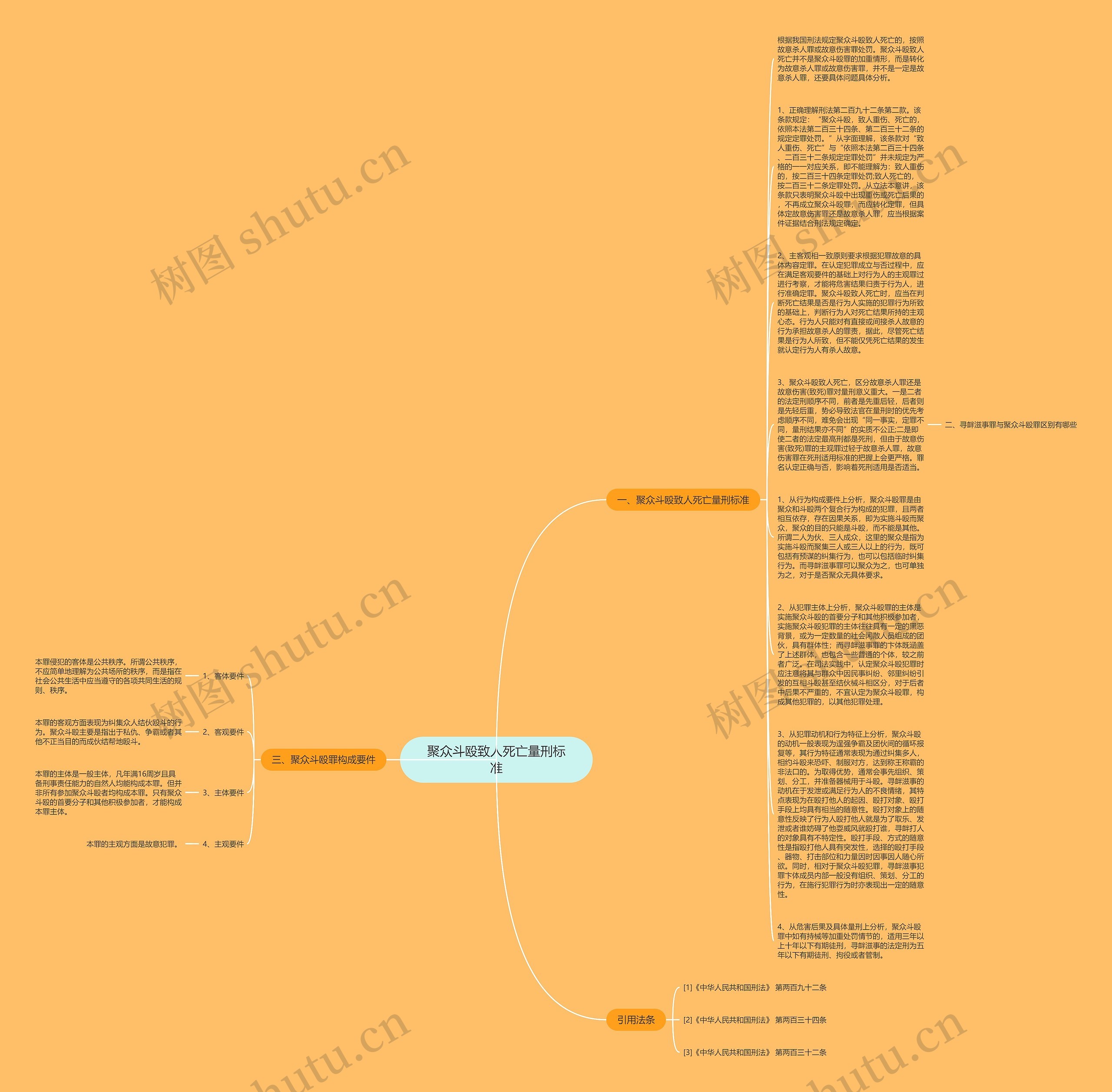 聚众斗殴致人死亡量刑标准思维导图