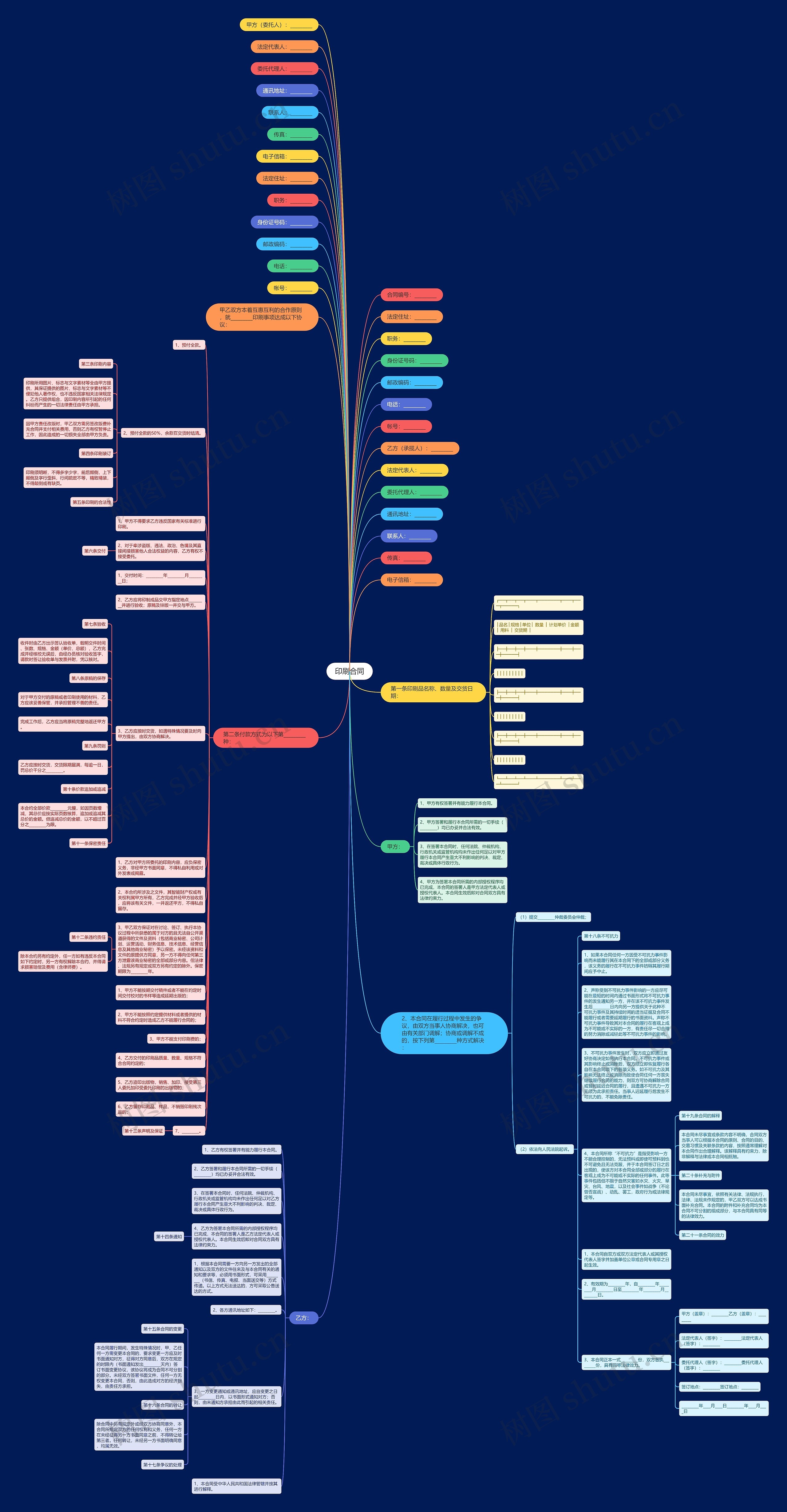 印刷合同思维导图