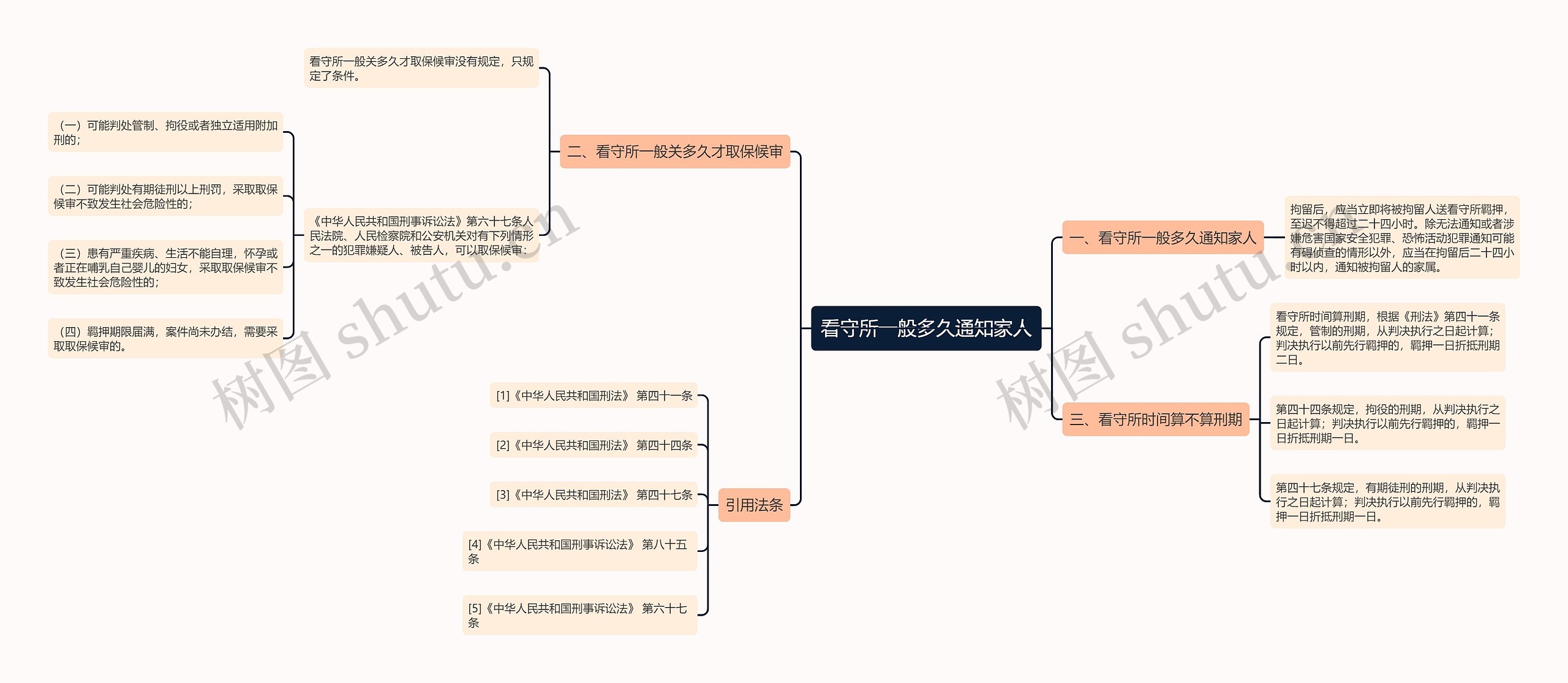 看守所一般多久通知家人 看守所一般多久通知家人