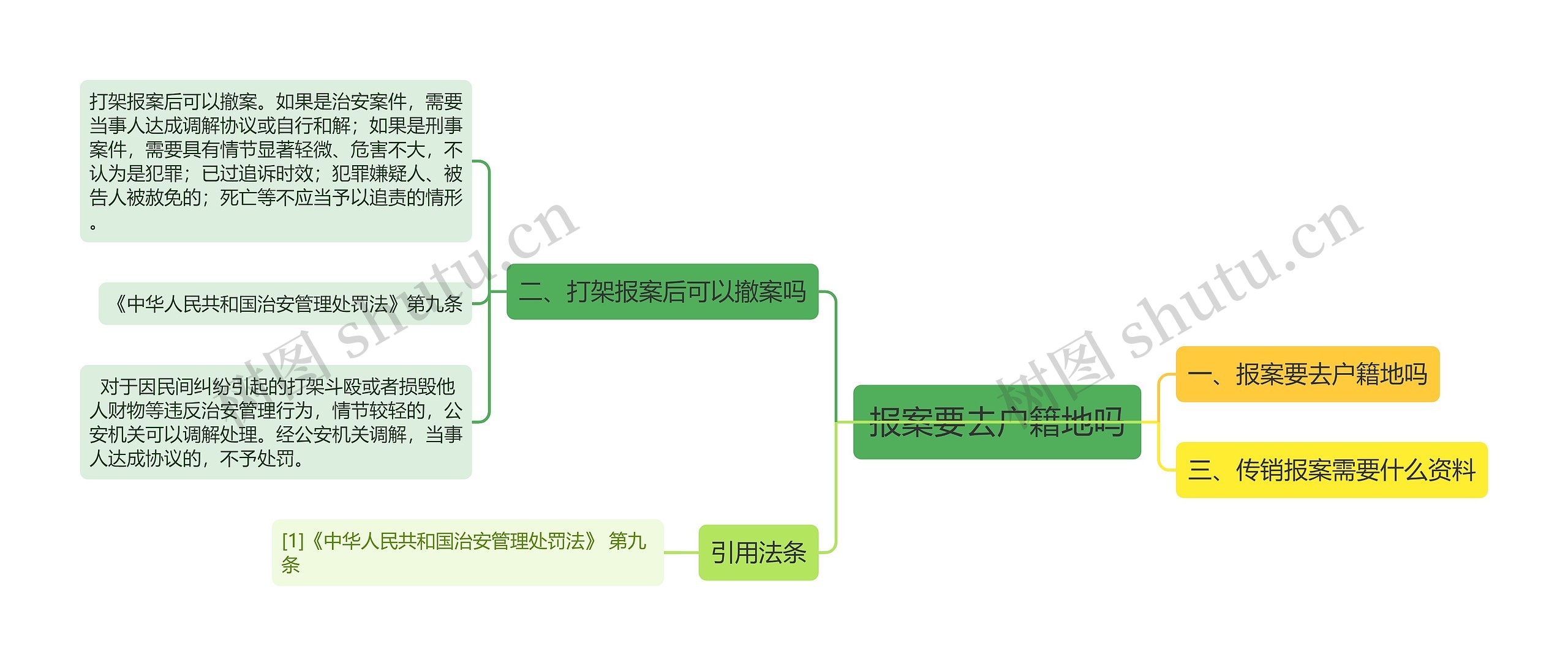 报案要去户籍地吗