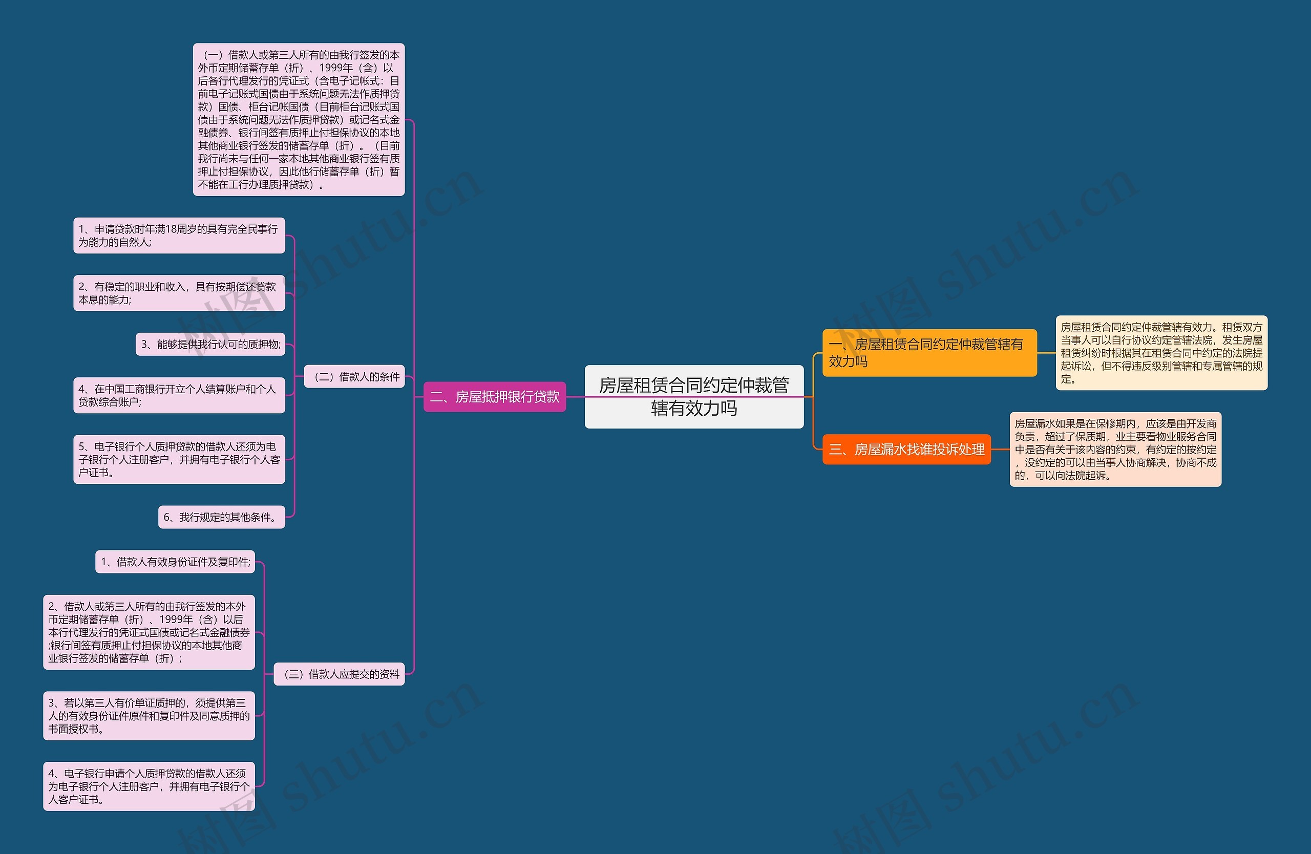 房屋租赁合同约定仲裁管辖有效力吗 房屋租赁合同约定仲裁管辖有效力吗
