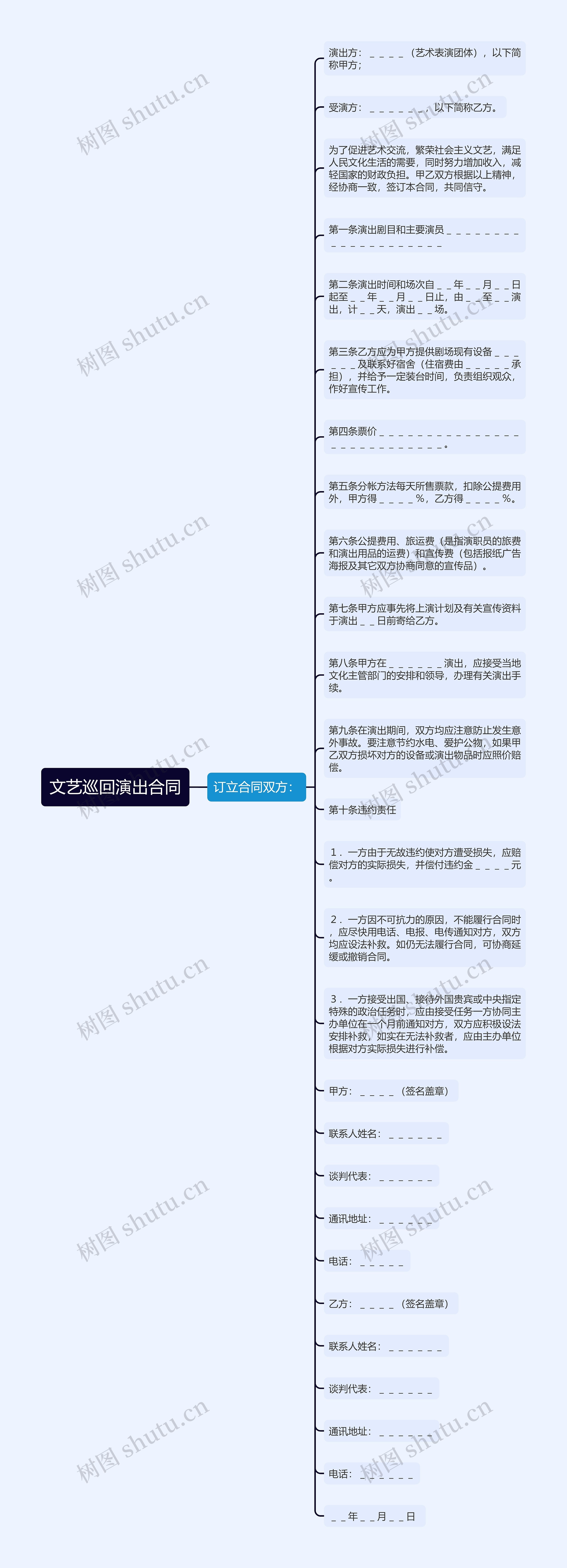 文艺巡回演出合同