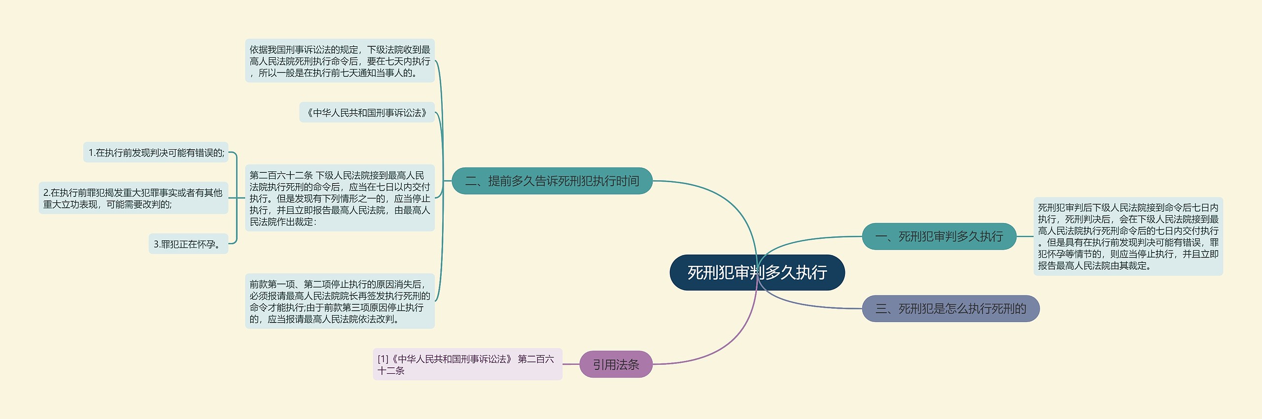 死刑犯审判多久执行