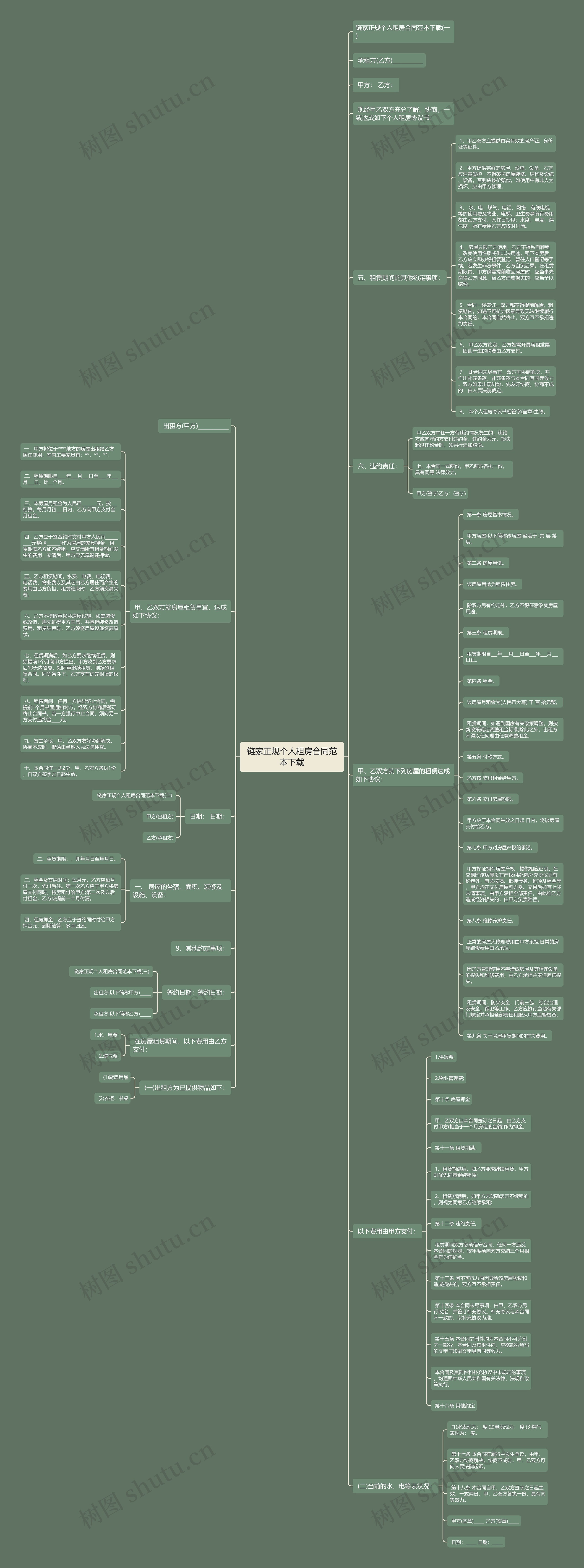 链家正规个人租房合同范本下载思维导图