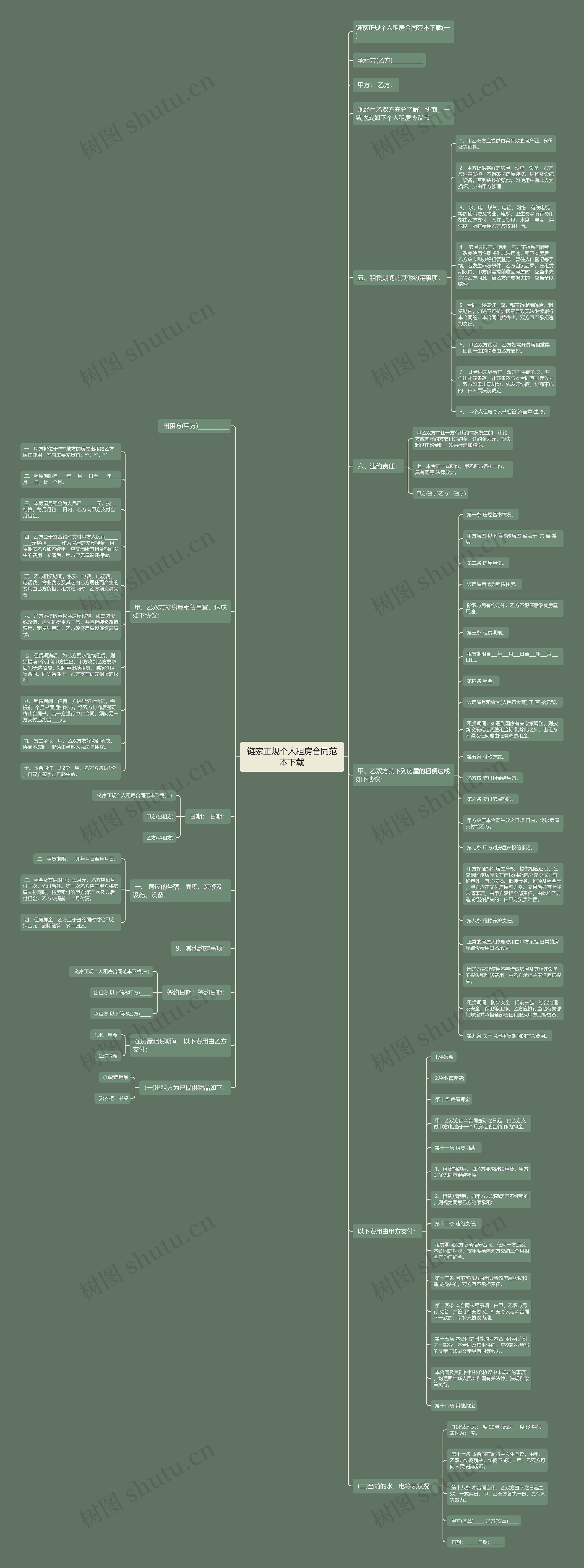 链家正规个人租房合同范本下载 链家正规个人租房合同范本下载