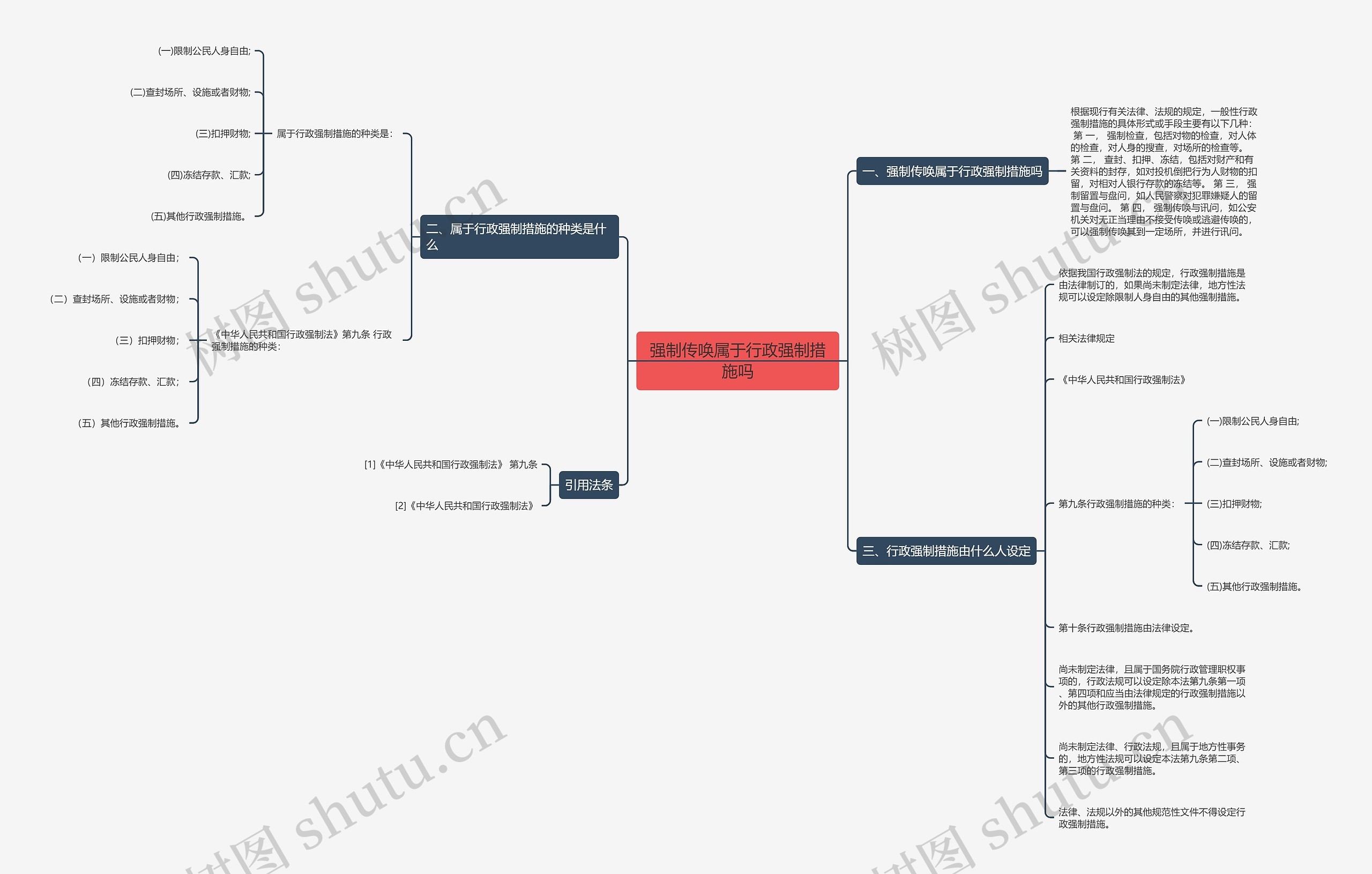强制传唤属于行政强制措施吗思维导图