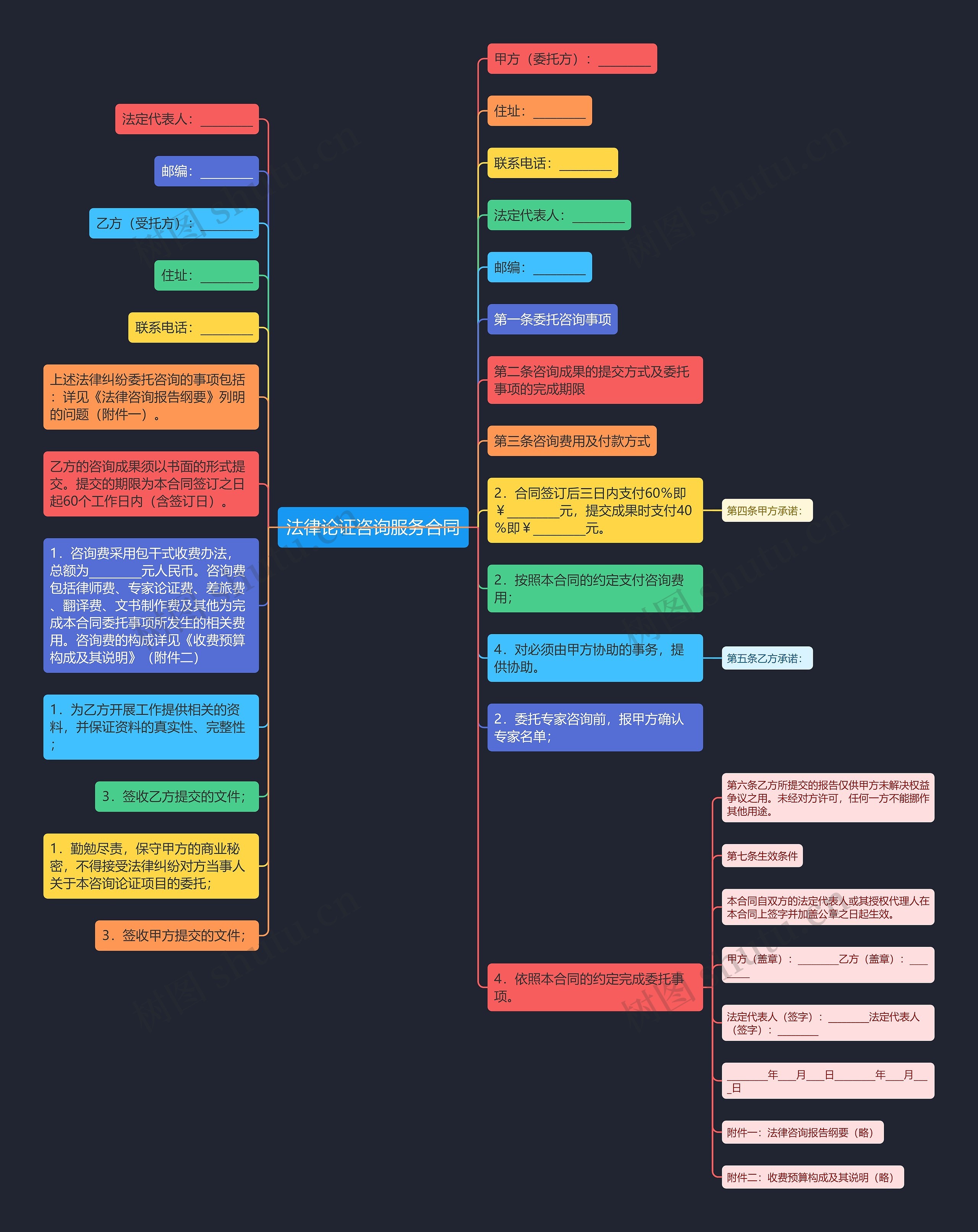 法律论证咨询服务合同 法律论证咨询服务合同