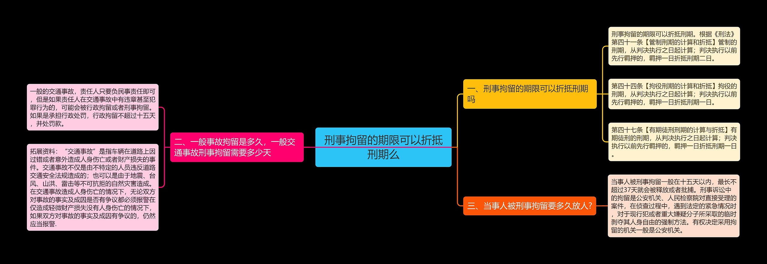 刑事拘留的期限可以折抵刑期么