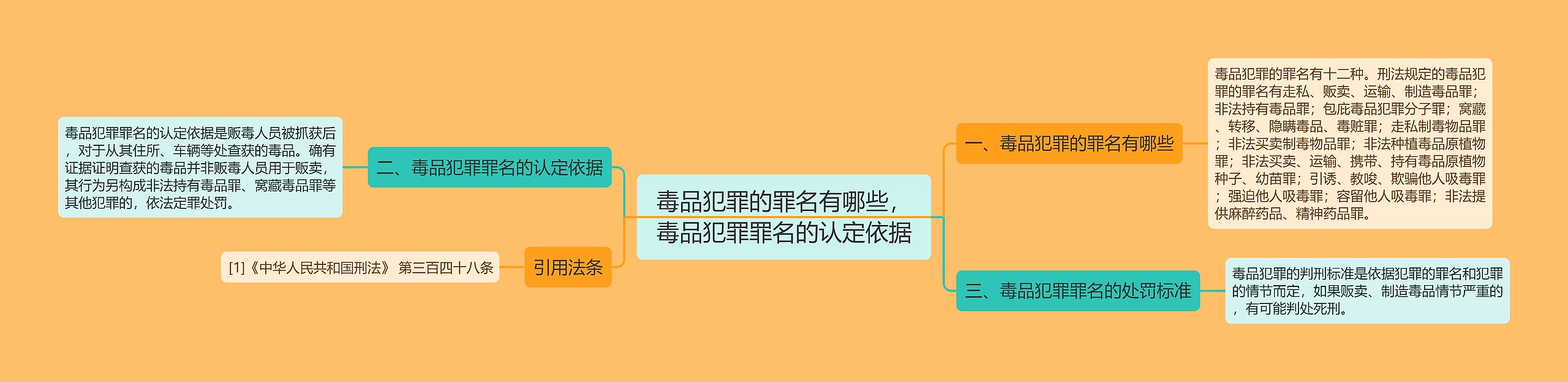 毒品犯罪的罪名有哪些，毒品犯罪罪名的认定依据