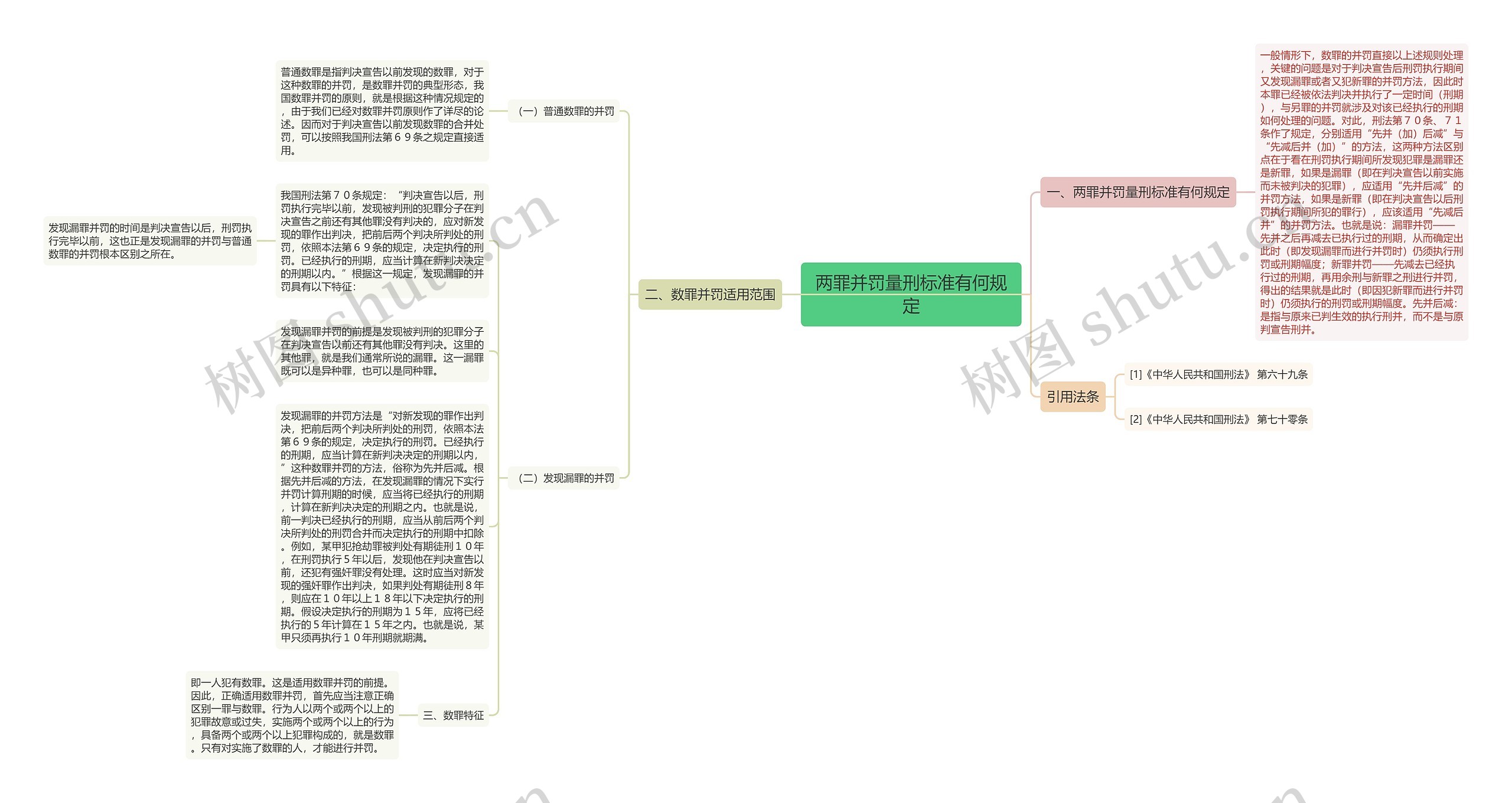 两罪并罚量刑标准有何规定