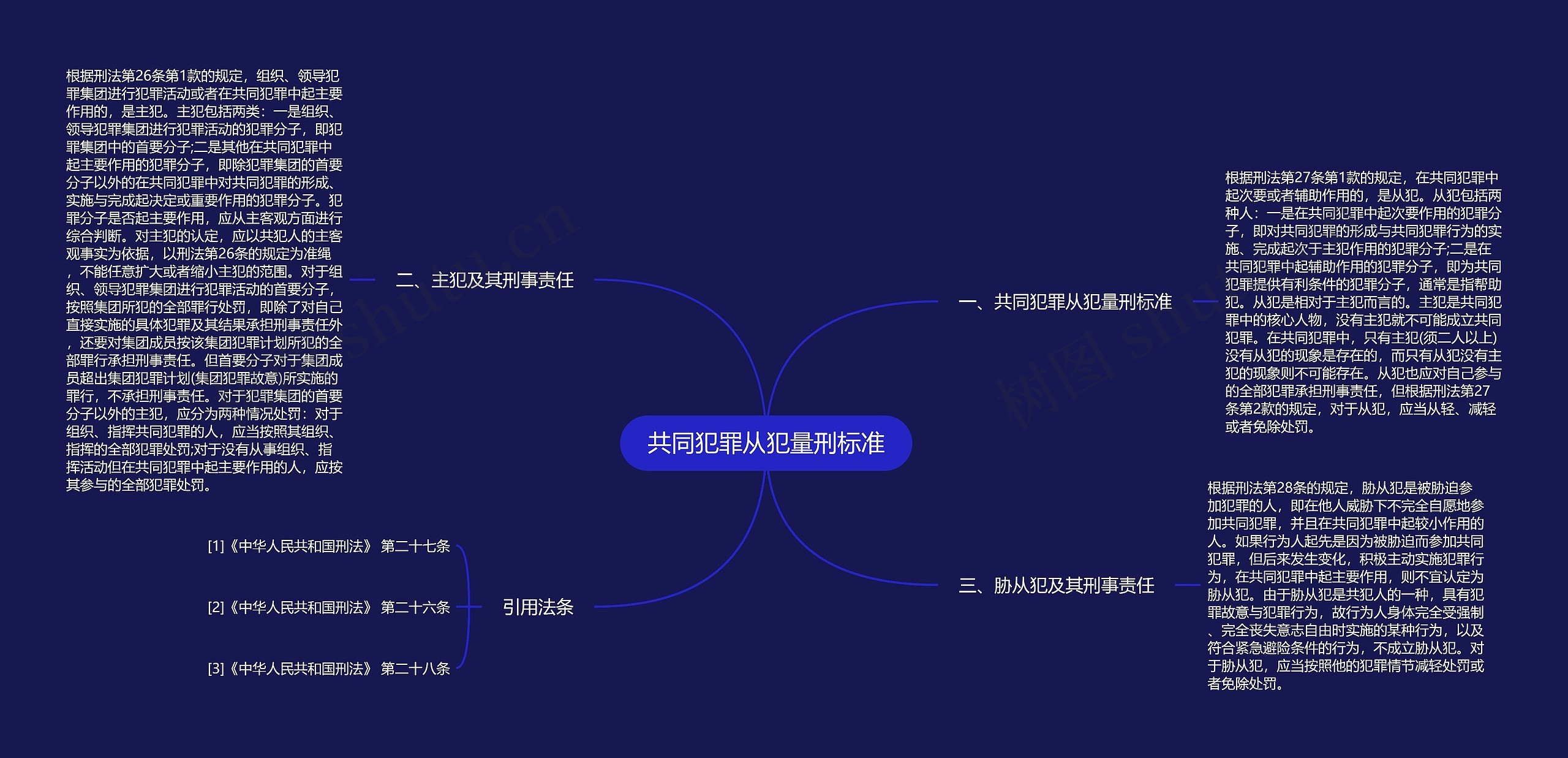 共同犯罪从犯量刑标准