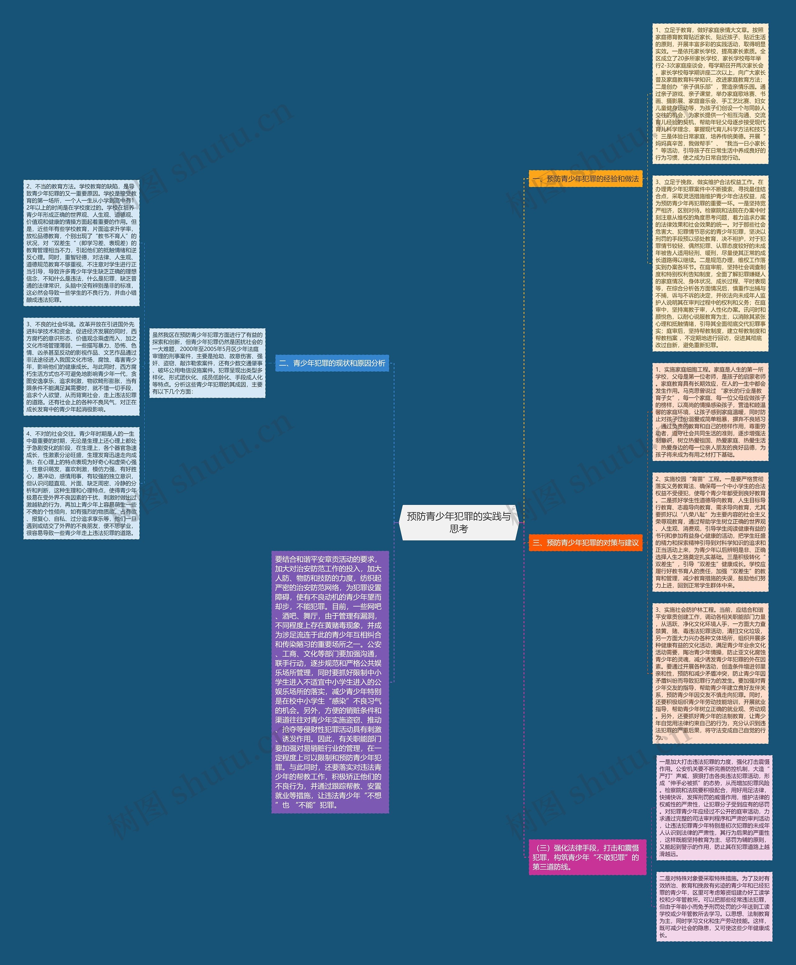 预防青少年犯罪的实践与思考思维导图