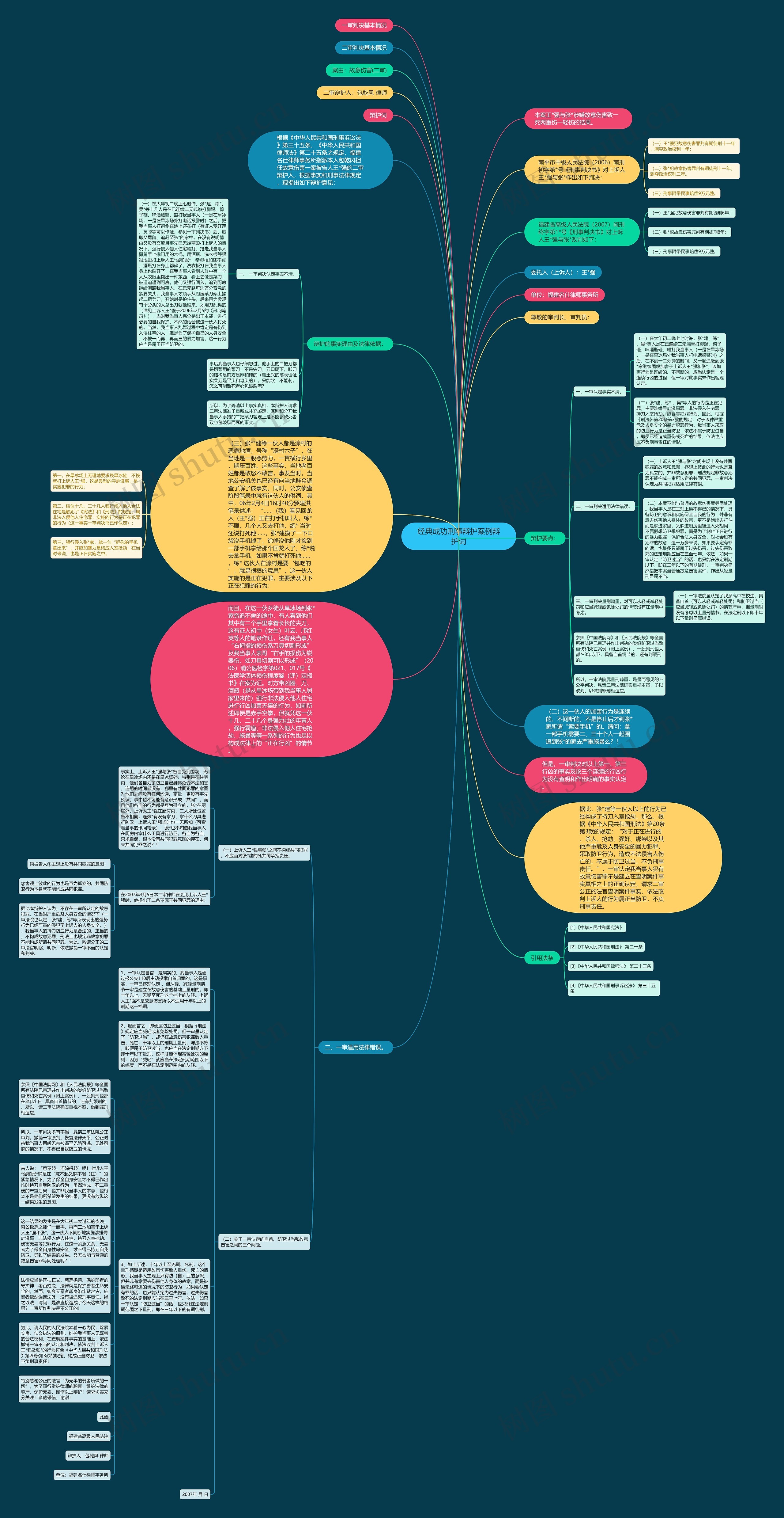 经典成功刑事辩护案例辩护词思维导图
